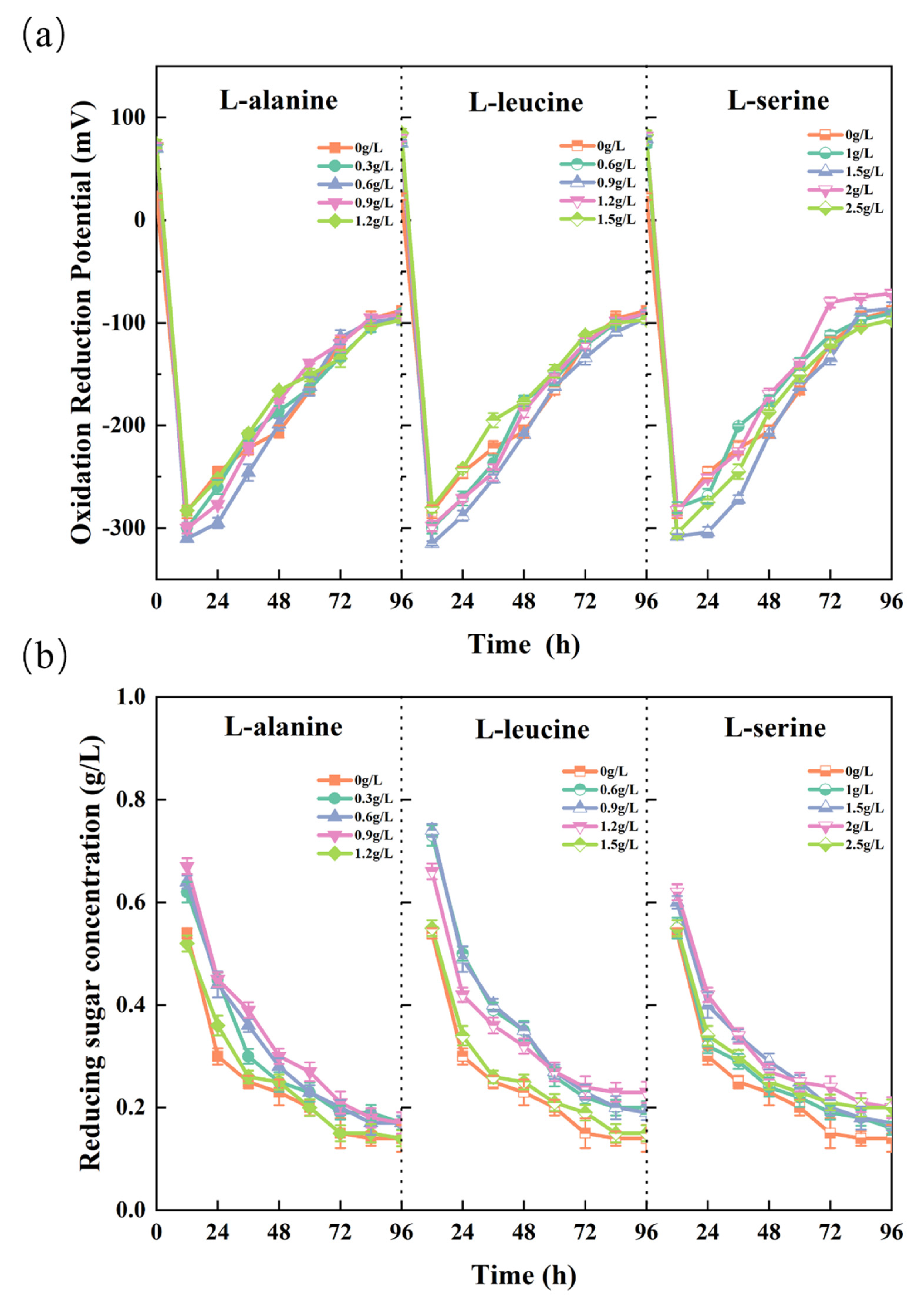 Fermentation 11 00108 g004