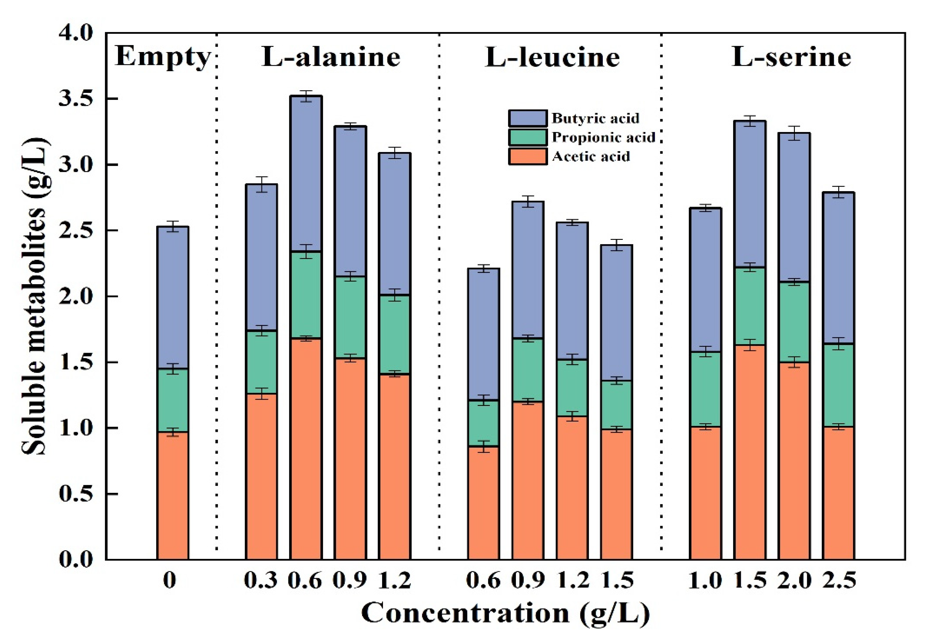 Fermentation 11 00108 g005