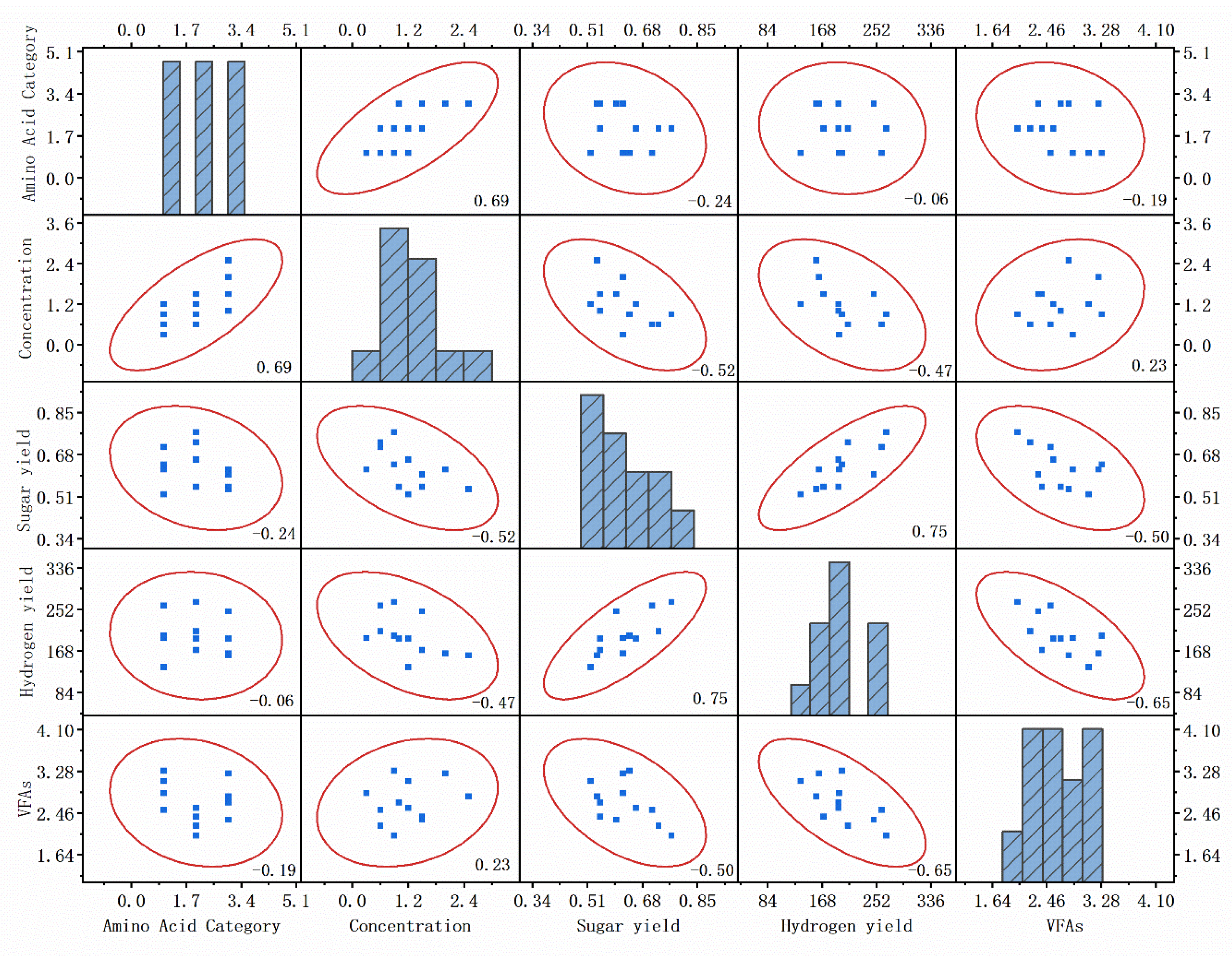 Fermentation 11 00108 g006