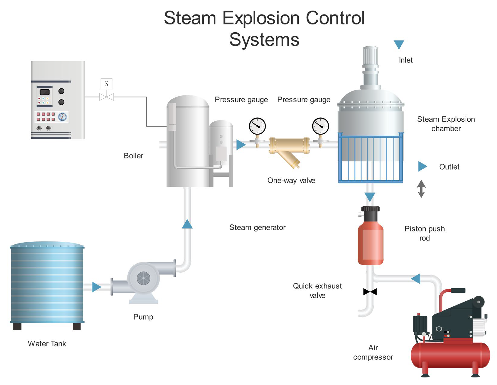 Fermentation 11 00109 g002