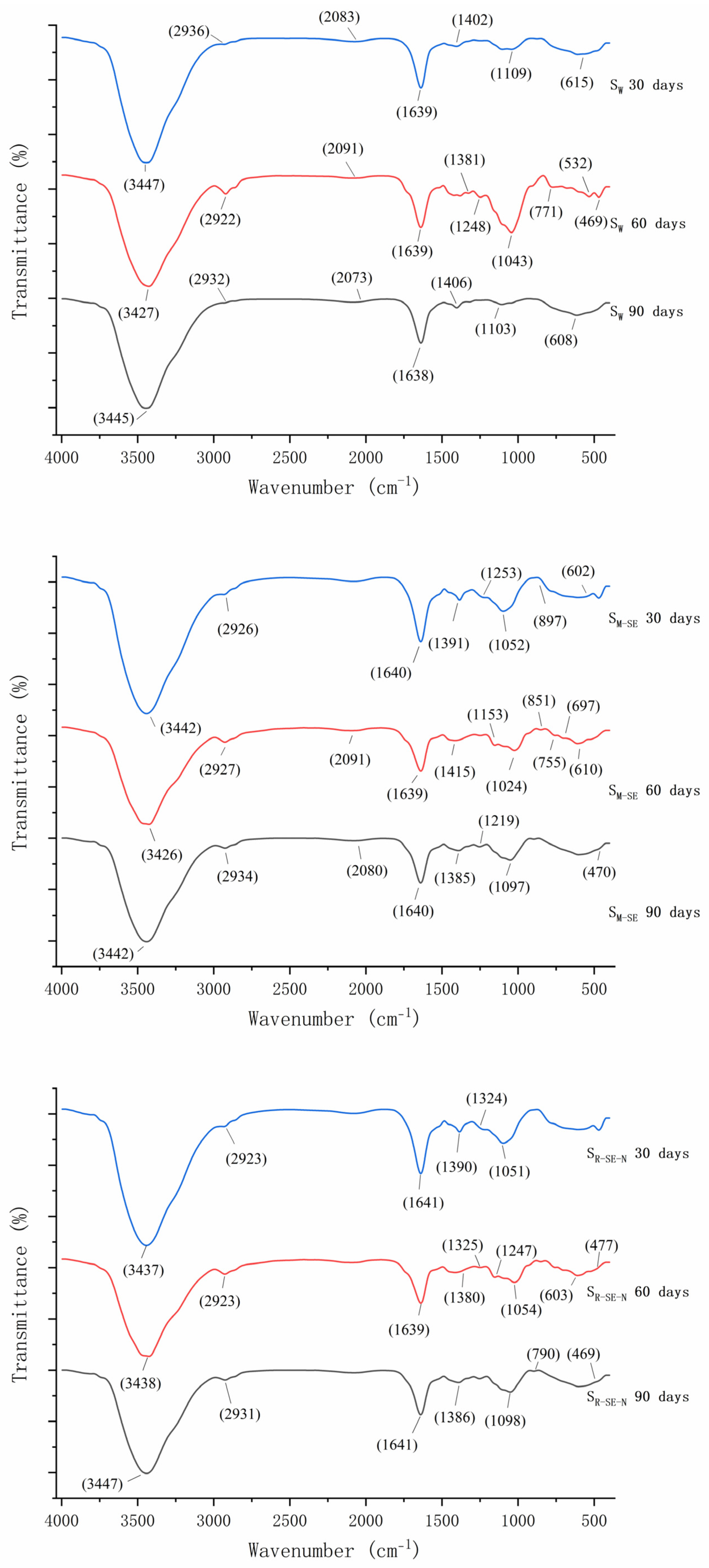 Fermentation 11 00109 g004