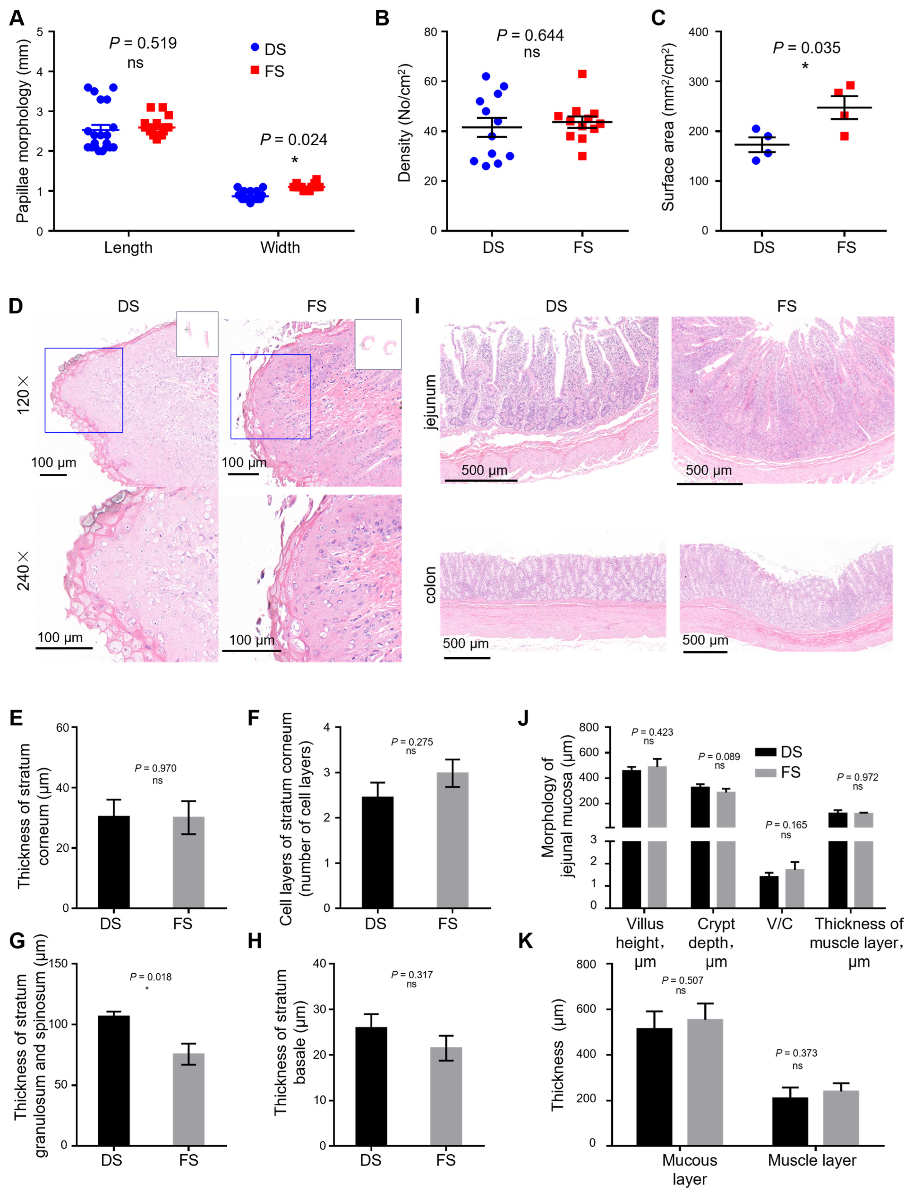 Fermentation 11 00111 g001