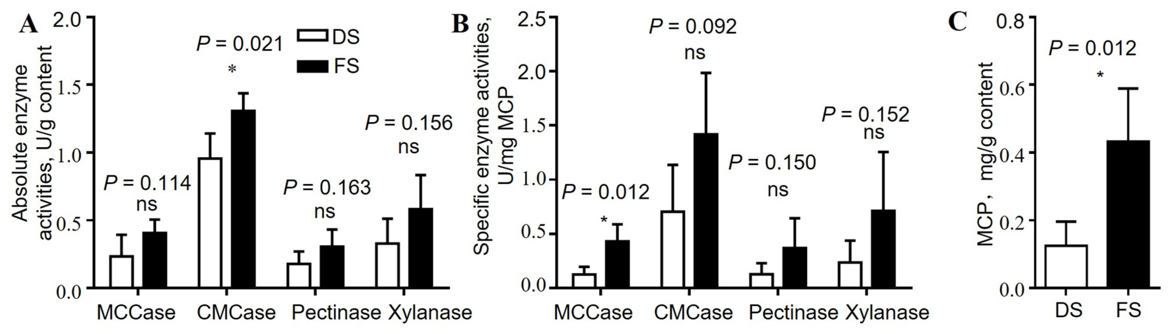 Fermentation 11 00111 g003