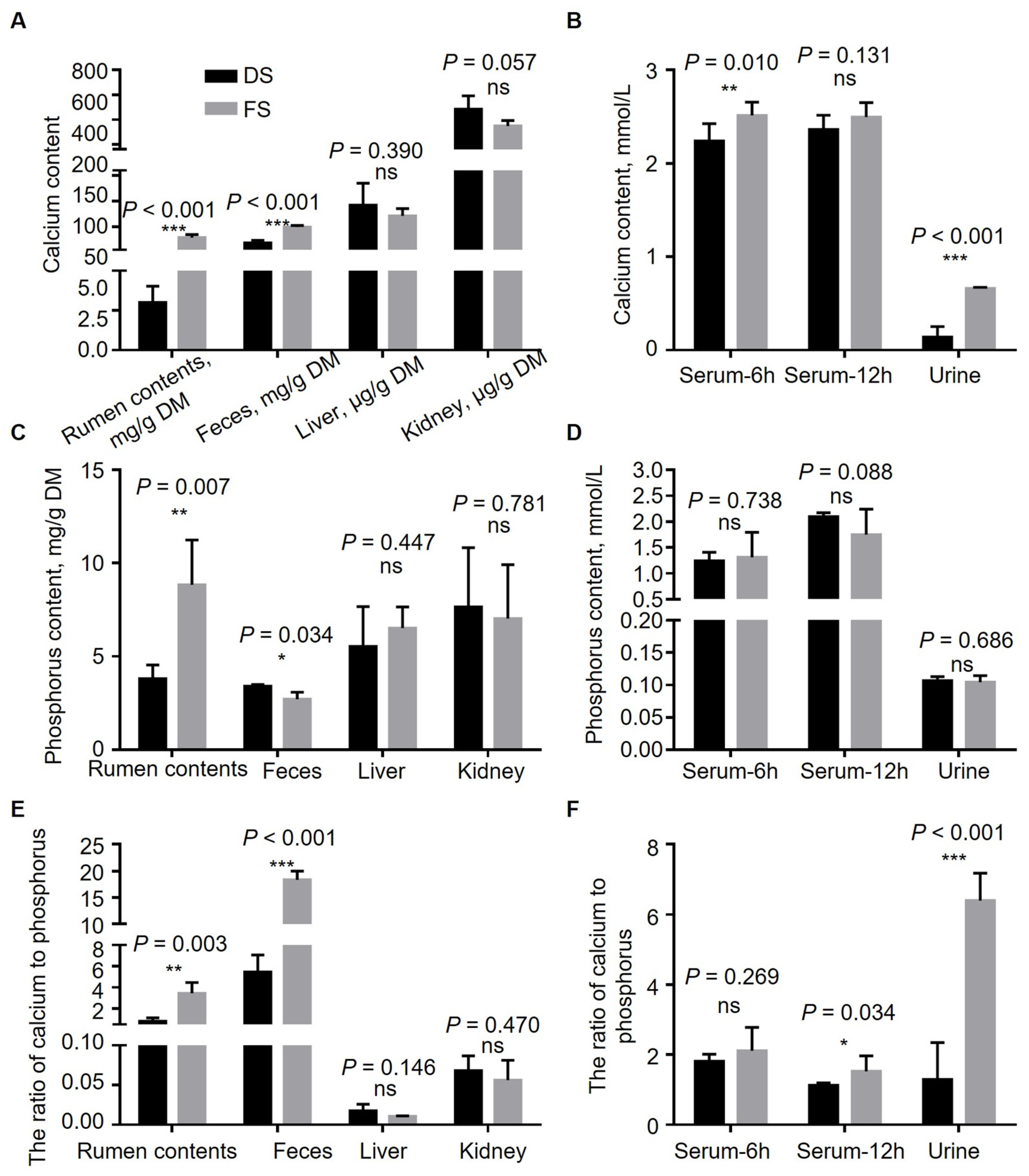 Fermentation 11 00111 g004