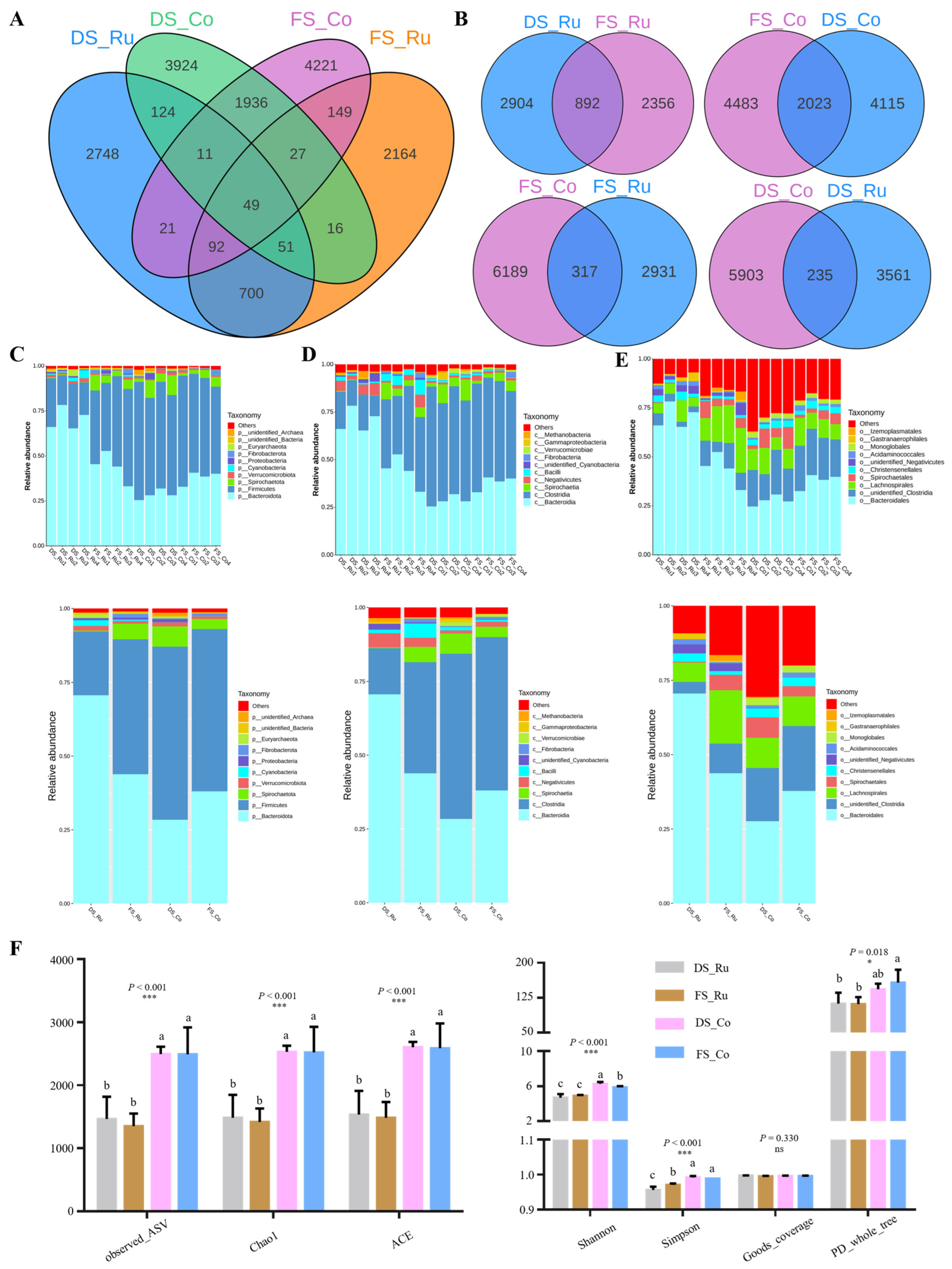 Fermentation 11 00111 g006