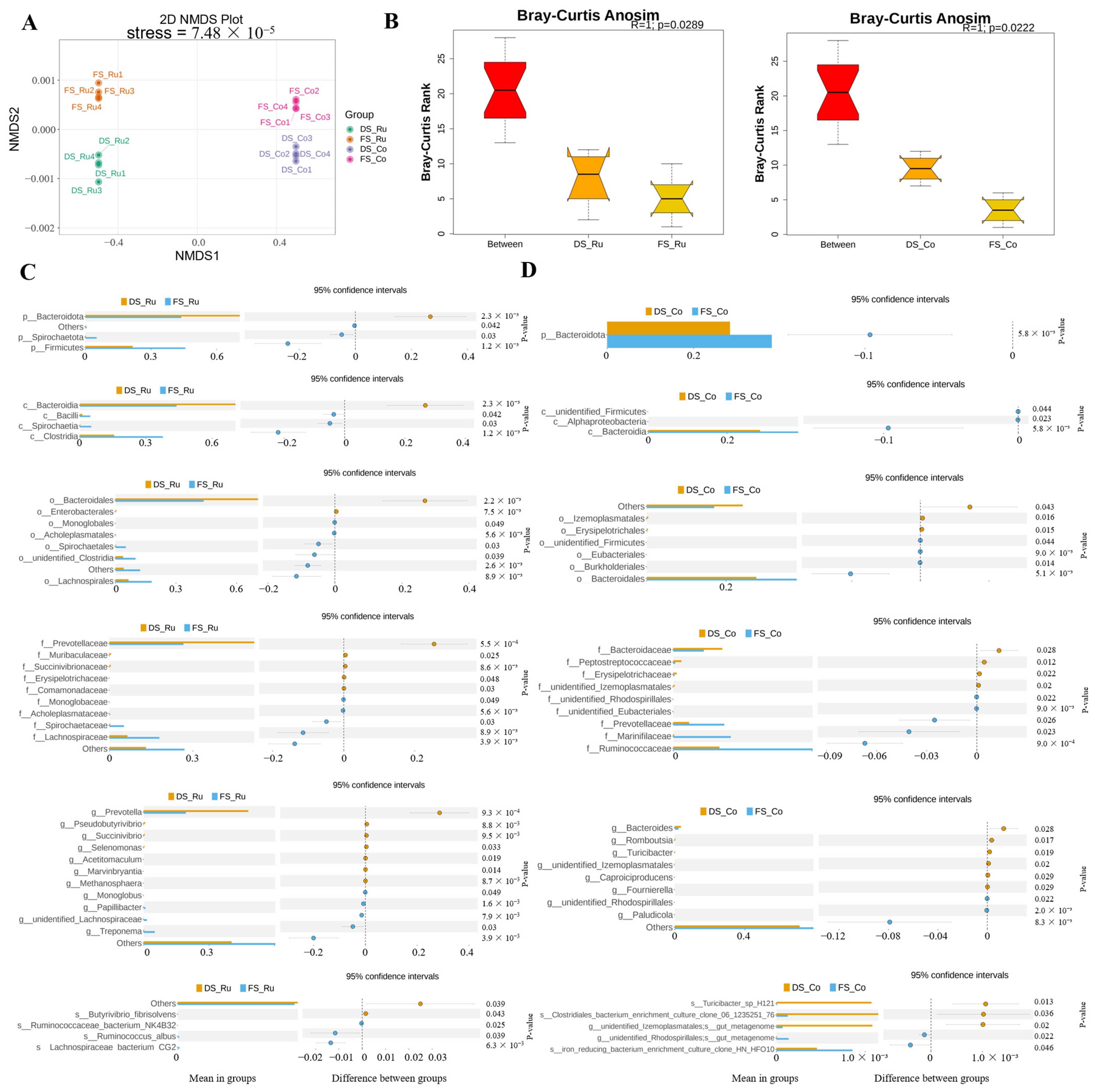 Fermentation 11 00111 g007