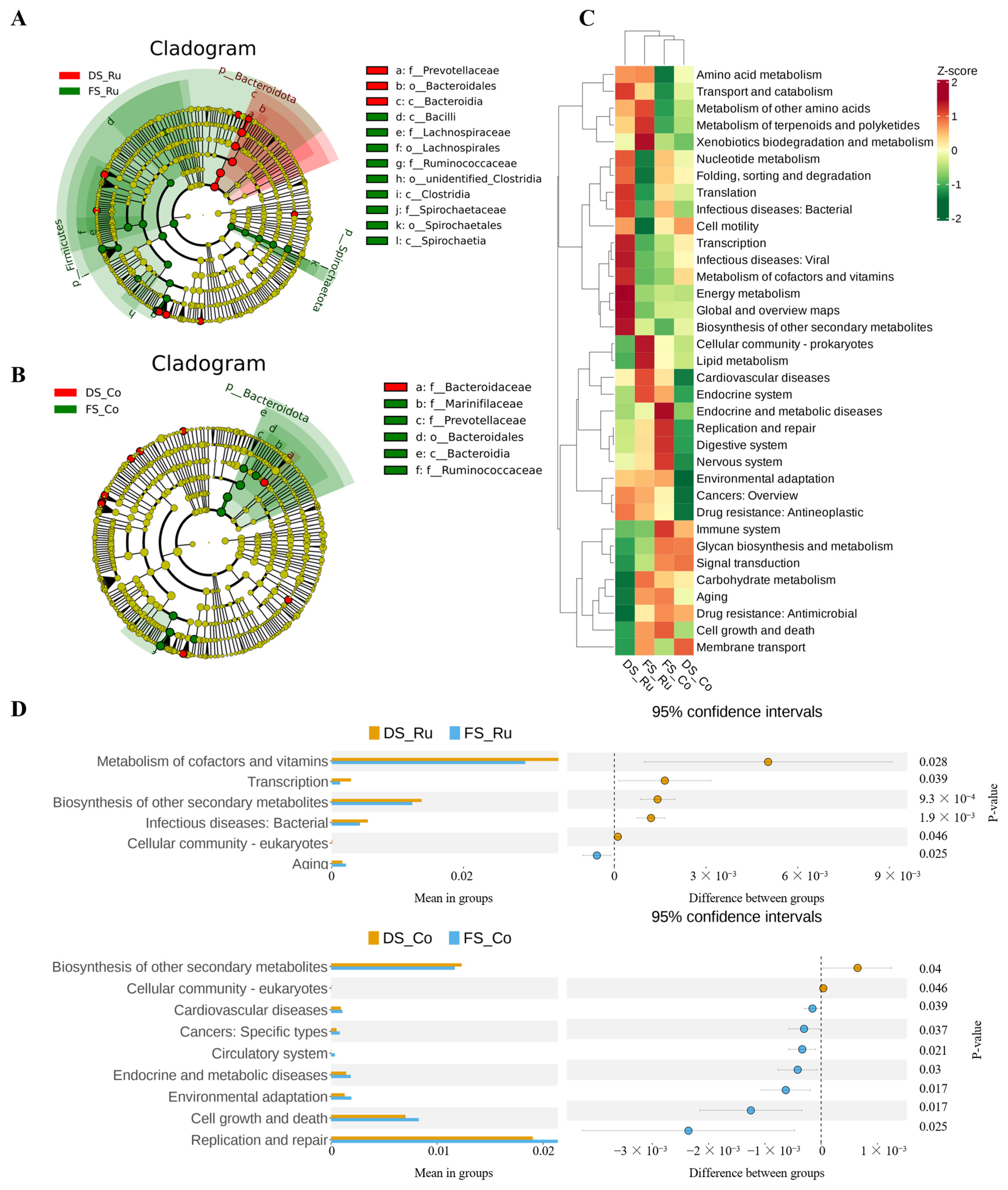 Fermentation 11 00111 g008