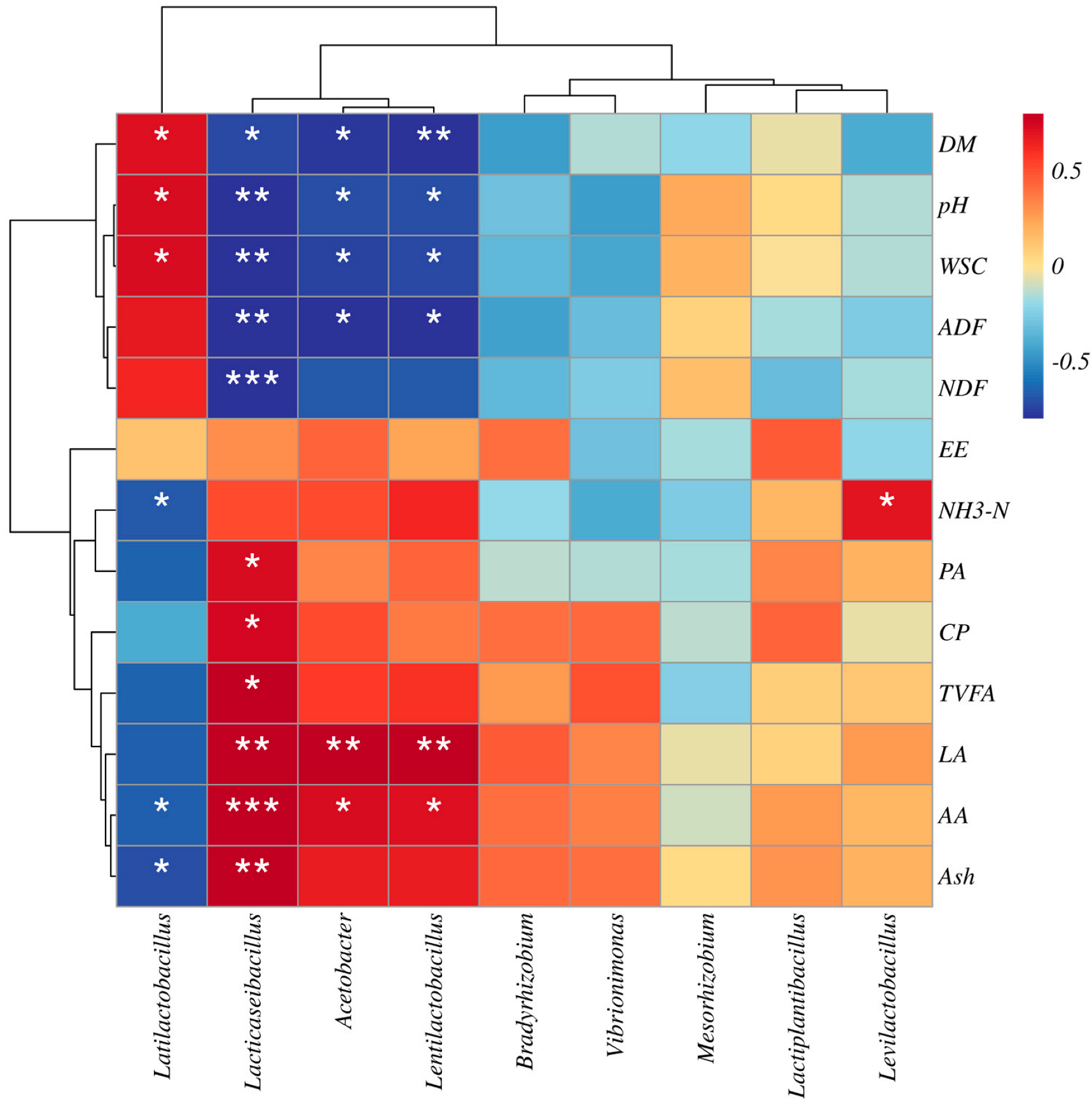Fermentation 11 00113 g004