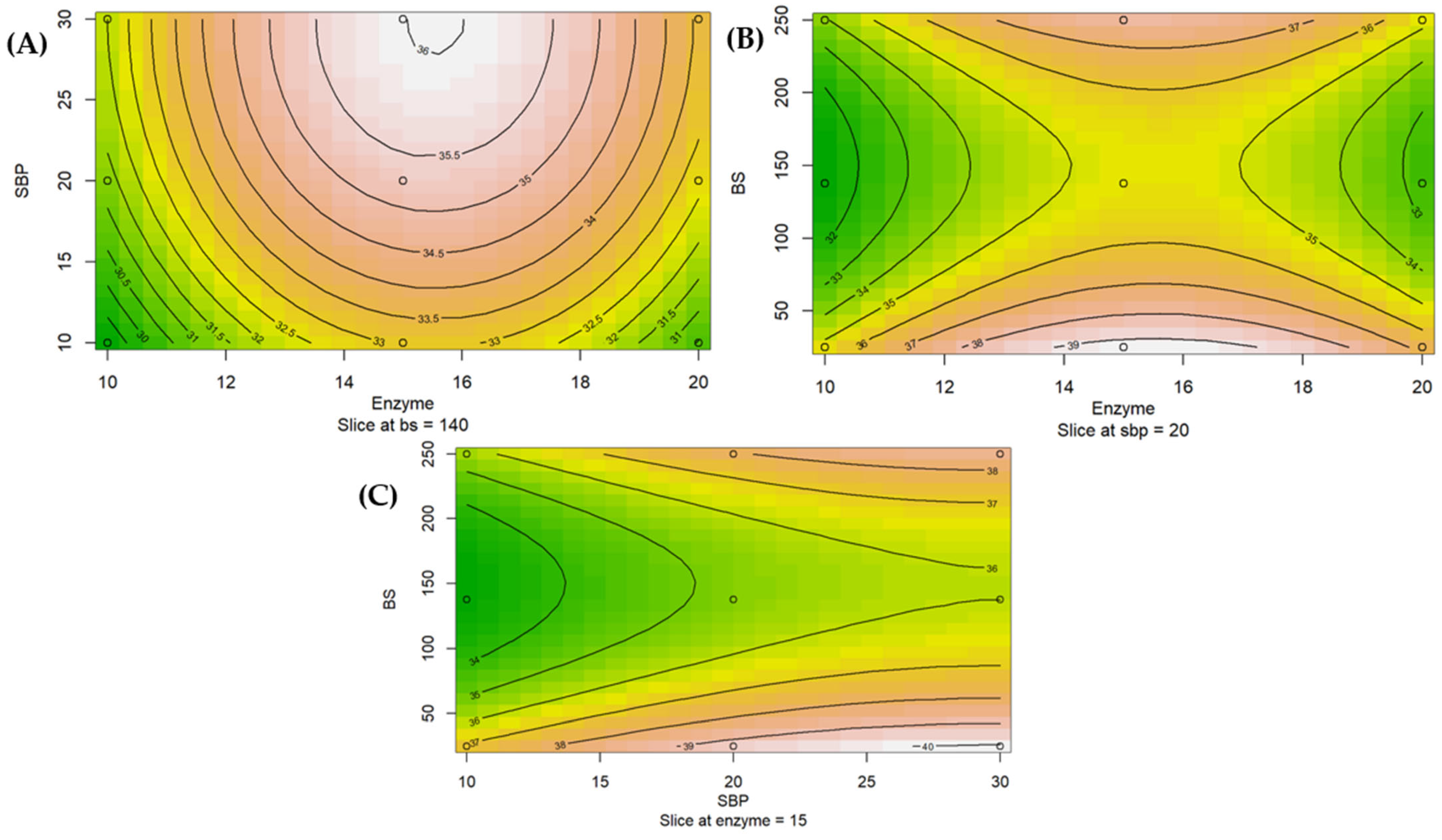 Fermentation 11 00114 g001