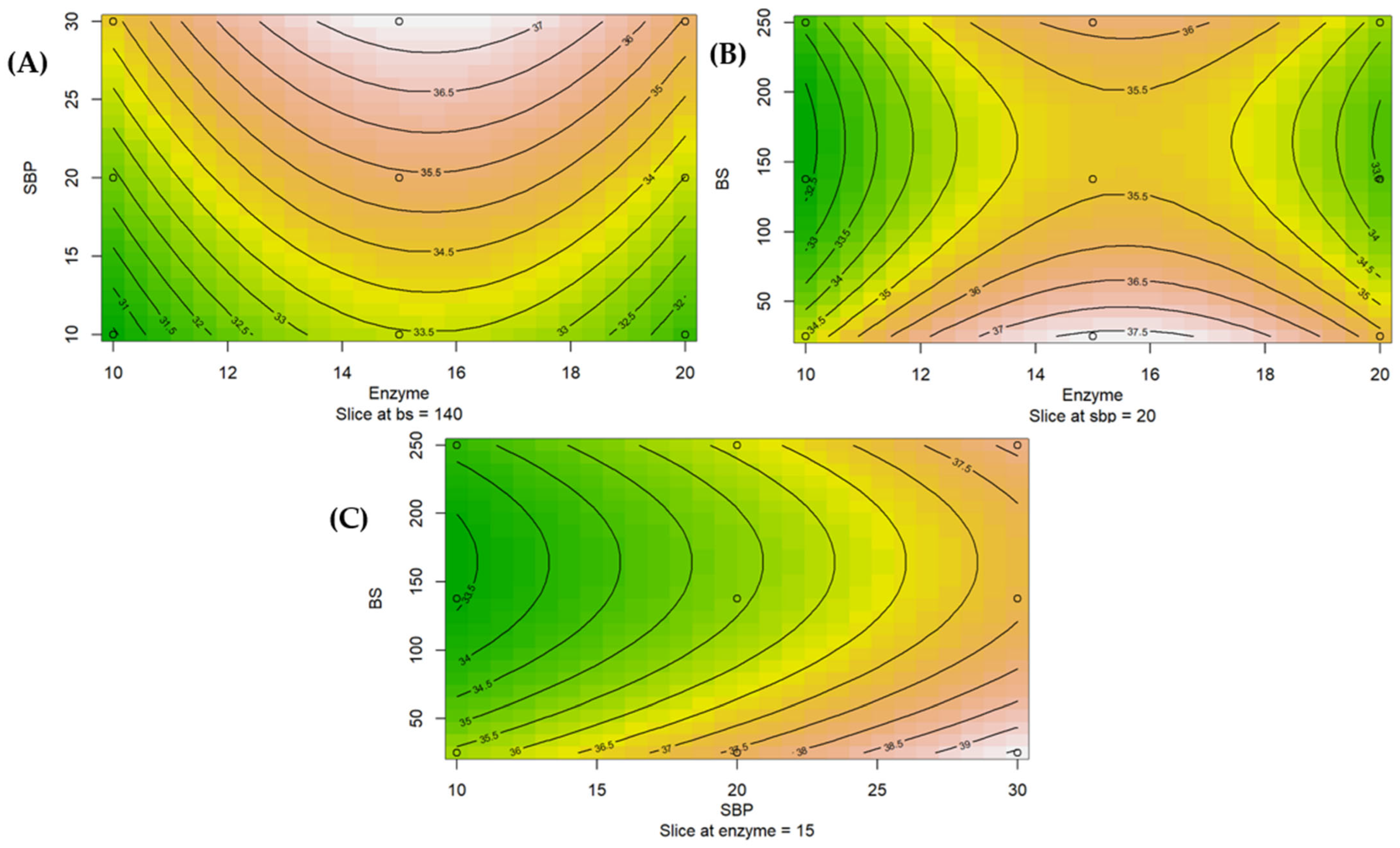 Fermentation 11 00114 g002