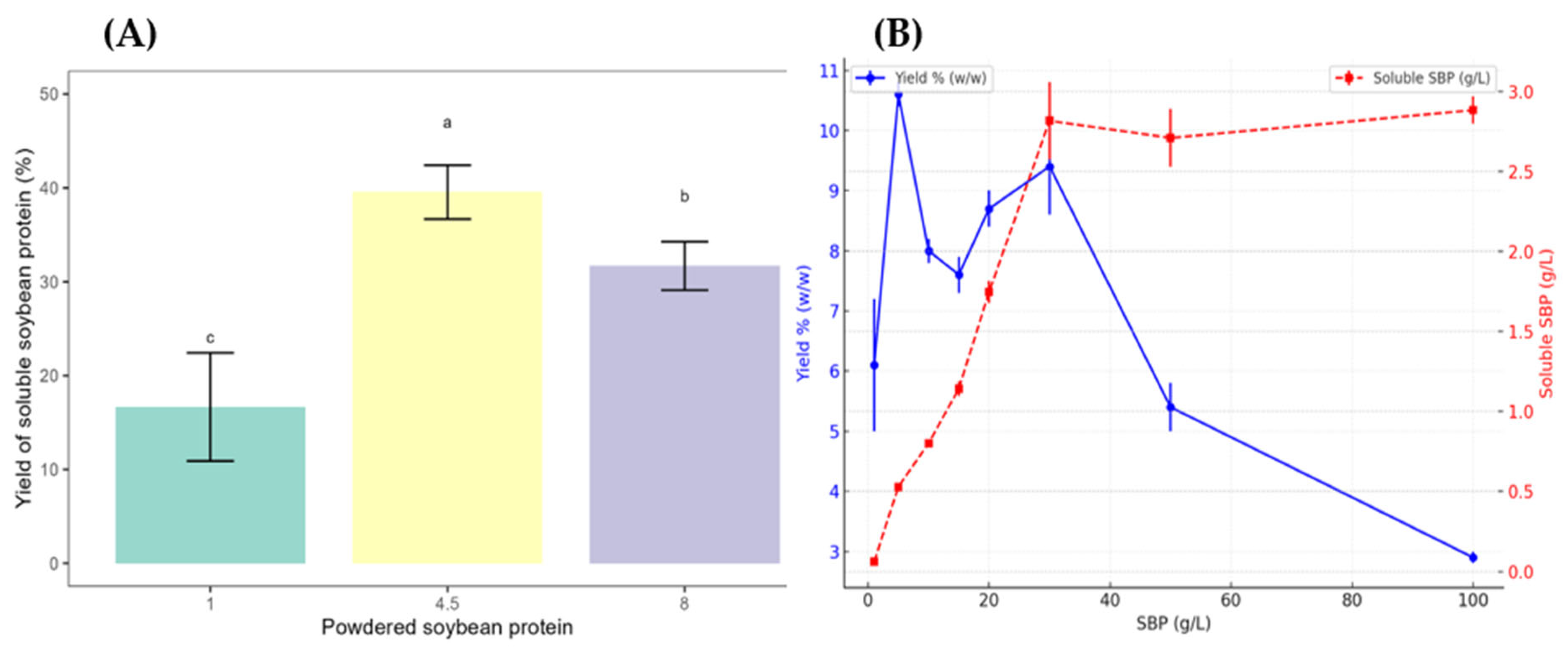 Fermentation 11 00114 g004