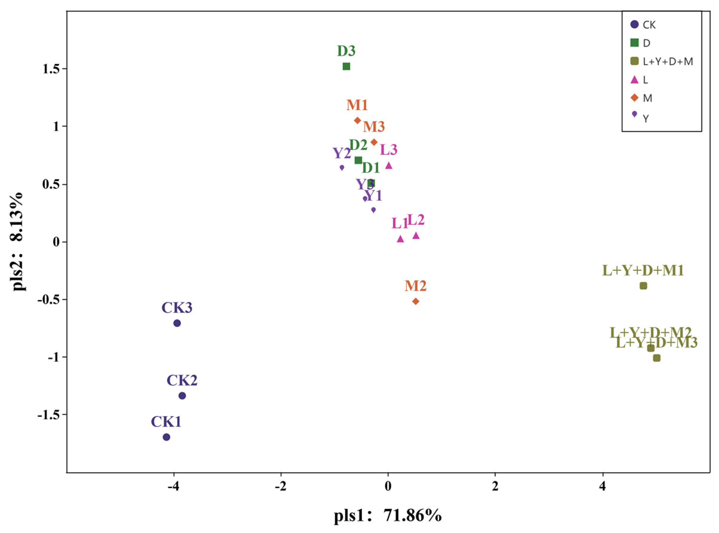Fermentation 11 00115 g001