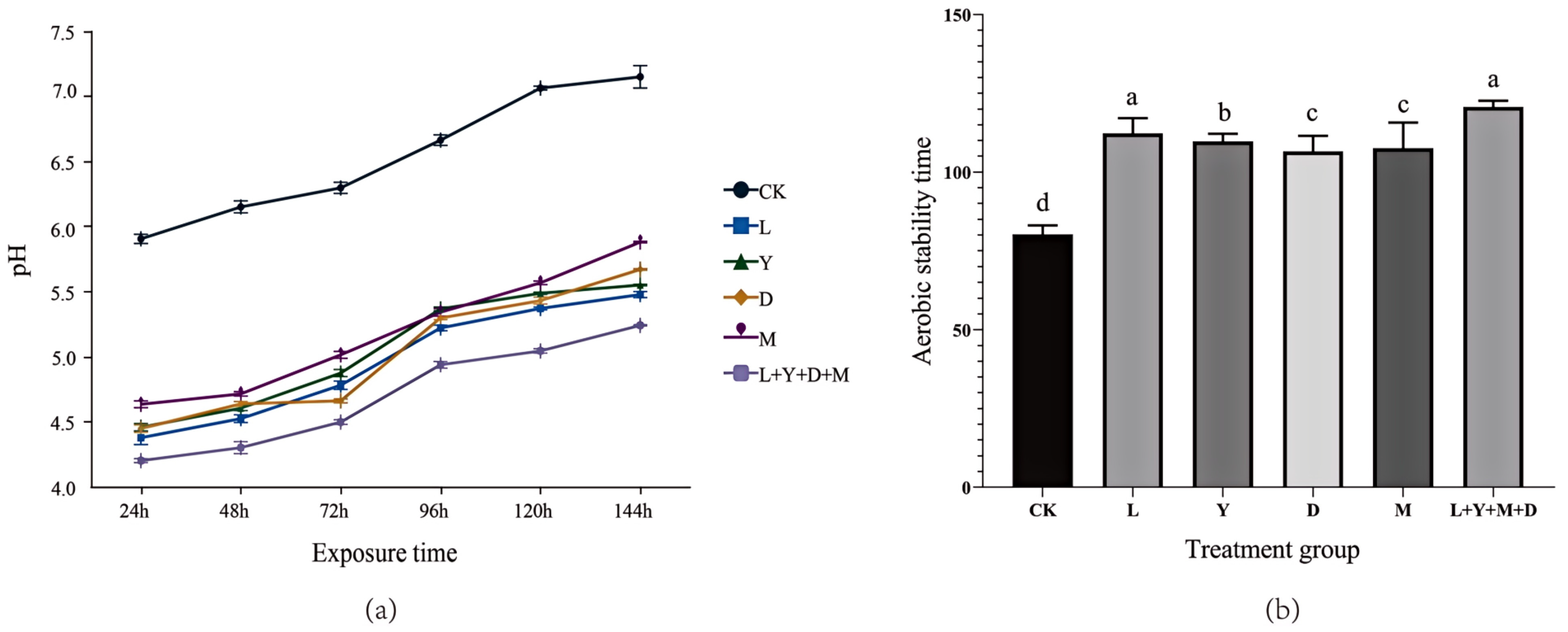 Fermentation 11 00115 g002