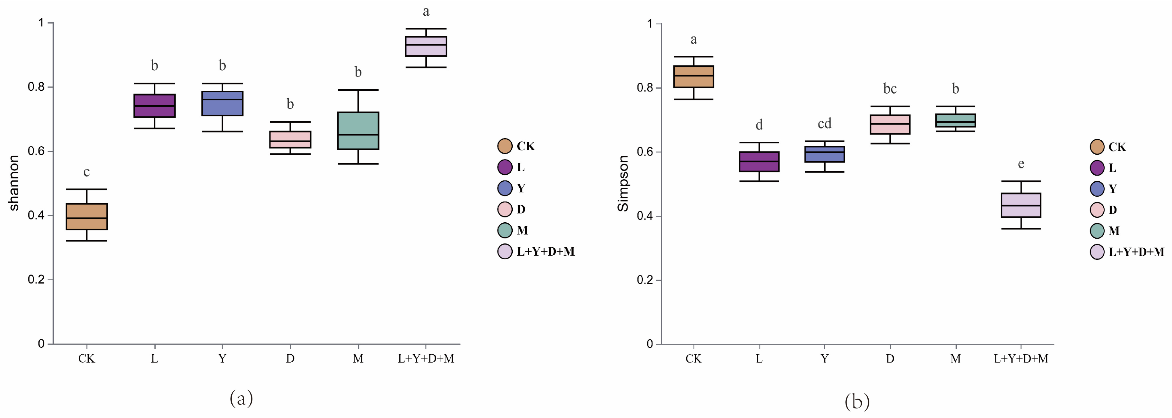 Fermentation 11 00115 g003