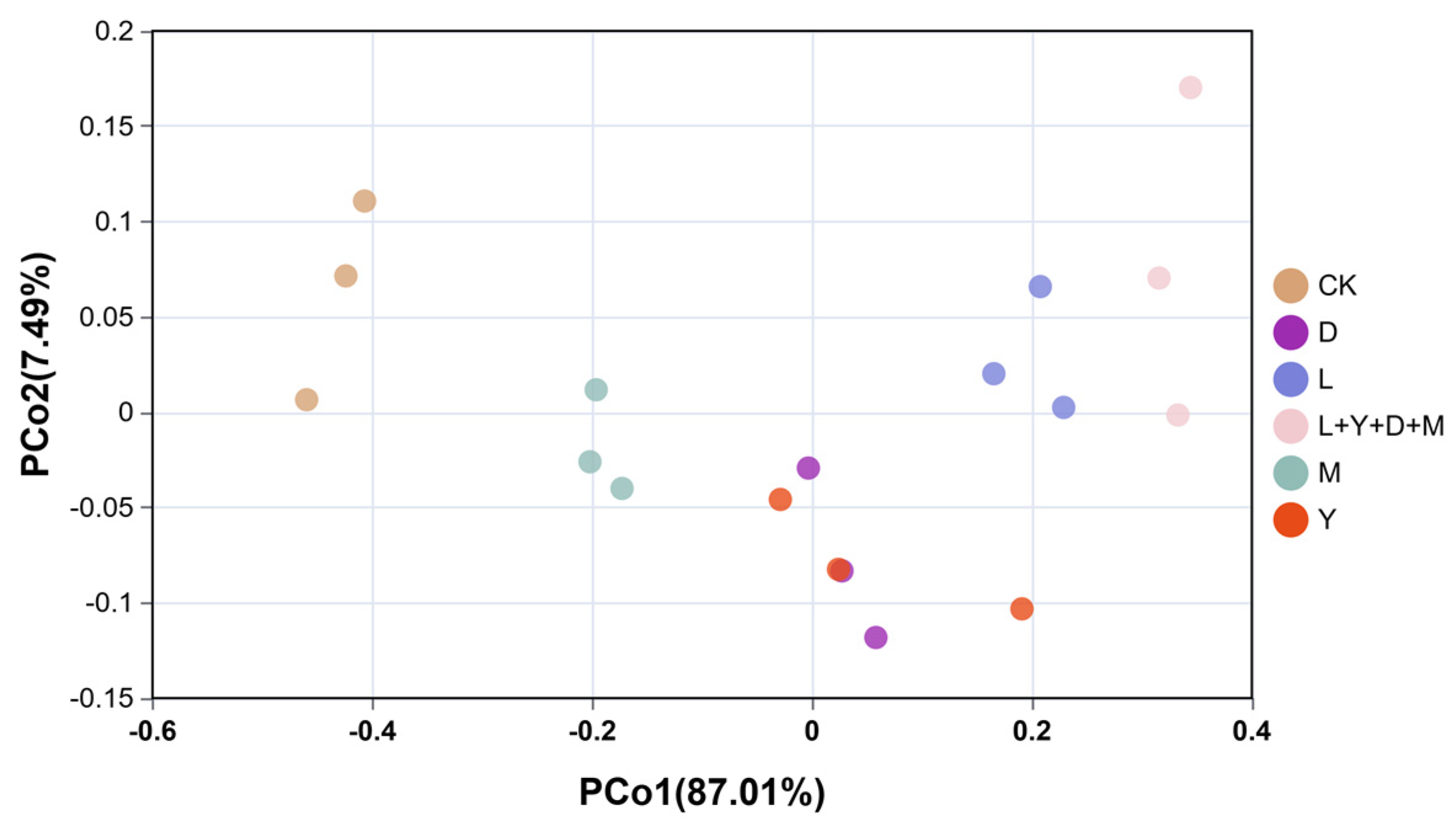 Fermentation 11 00115 g004