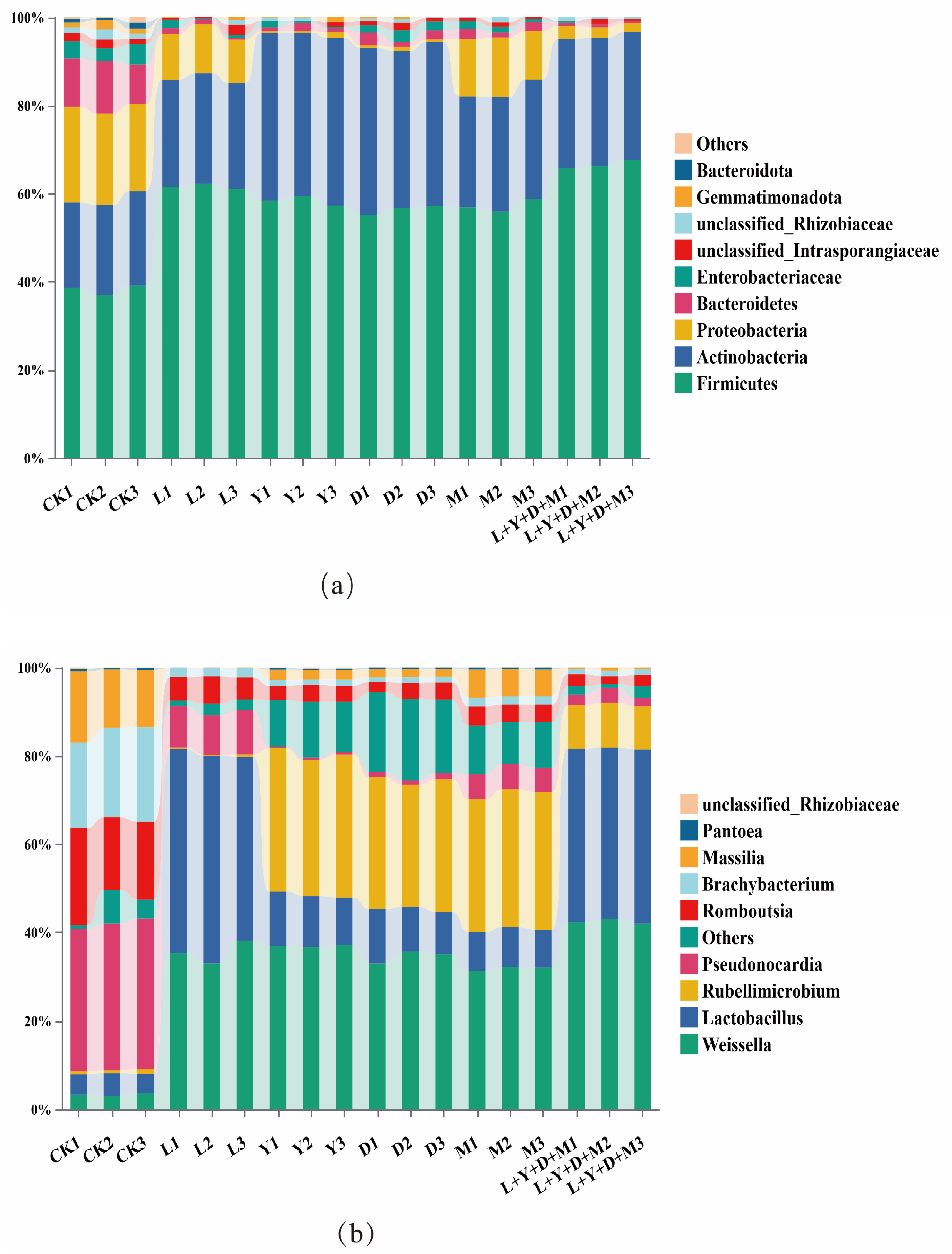 Fermentation 11 00115 g005a