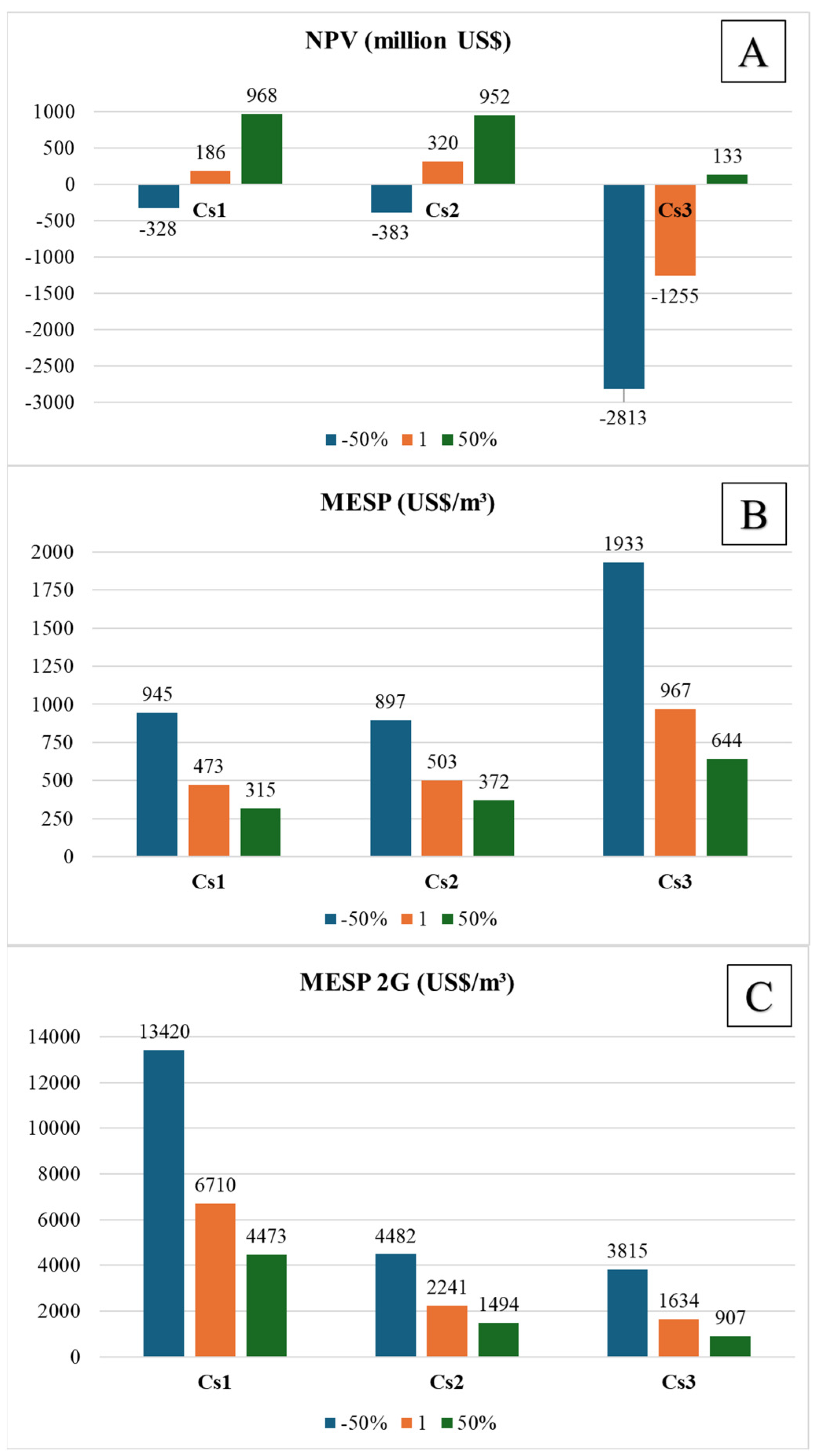 Fermentation 11 00116 g004