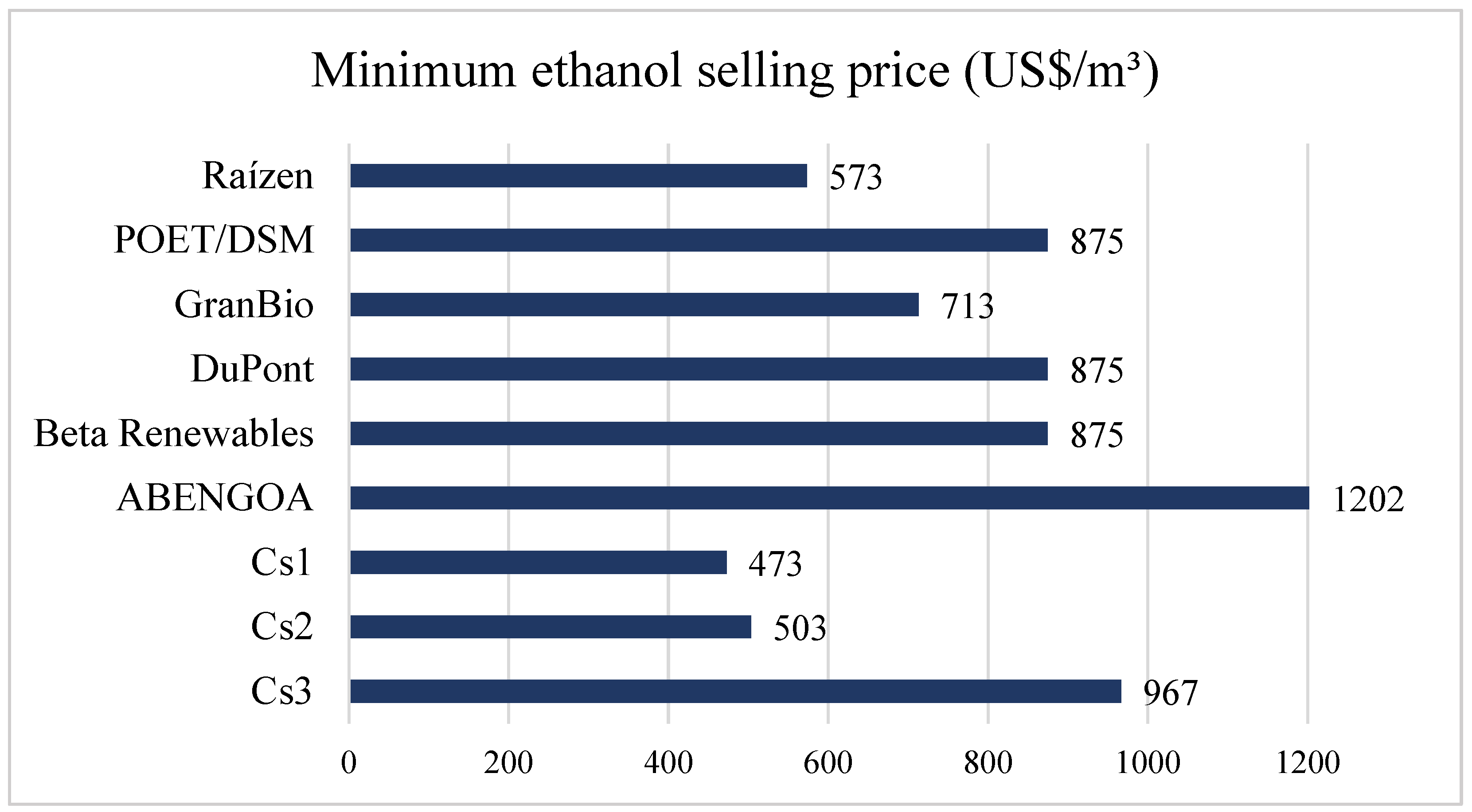 Fermentation 11 00116 g005