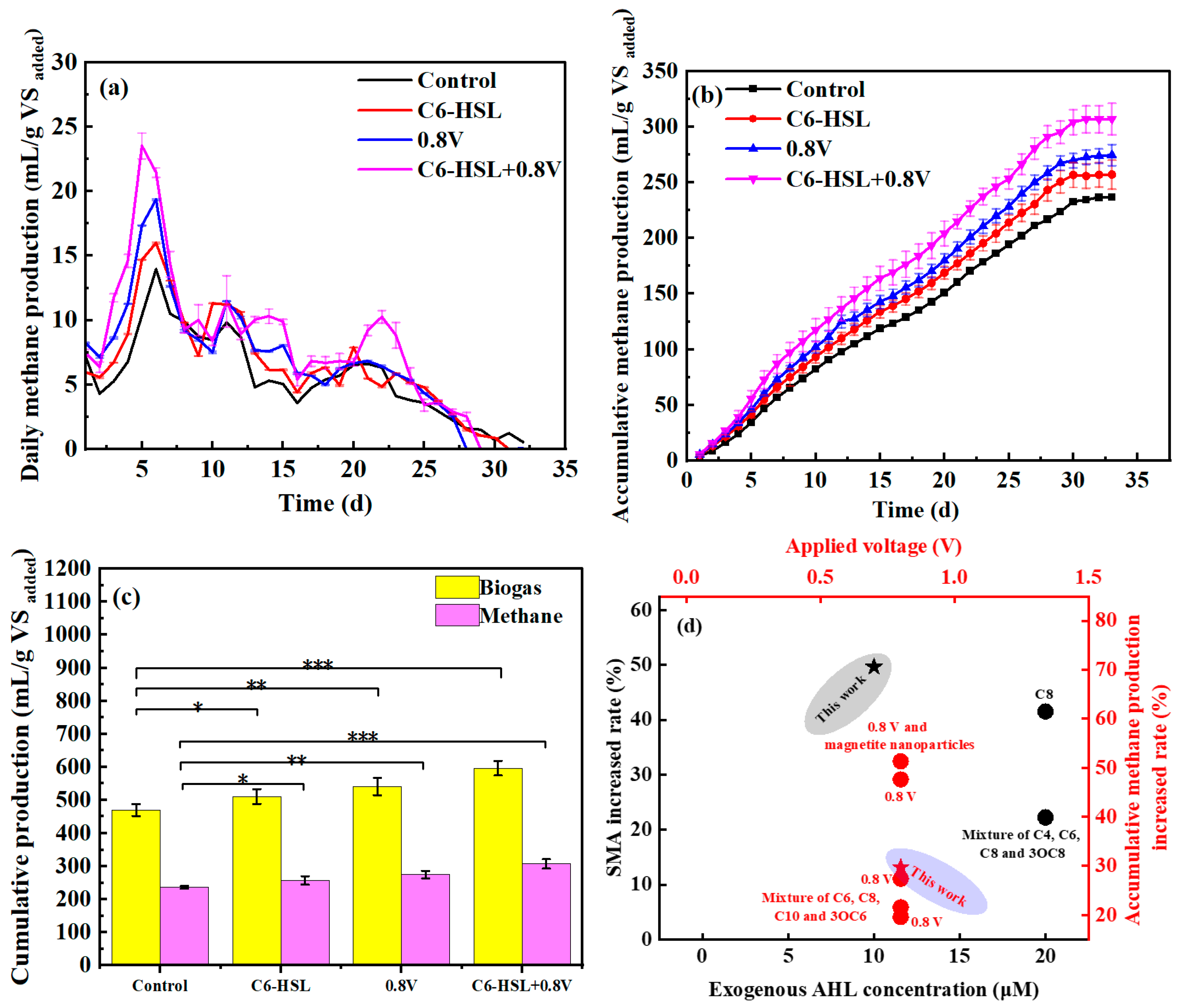 Fermentation 11 00117 g001