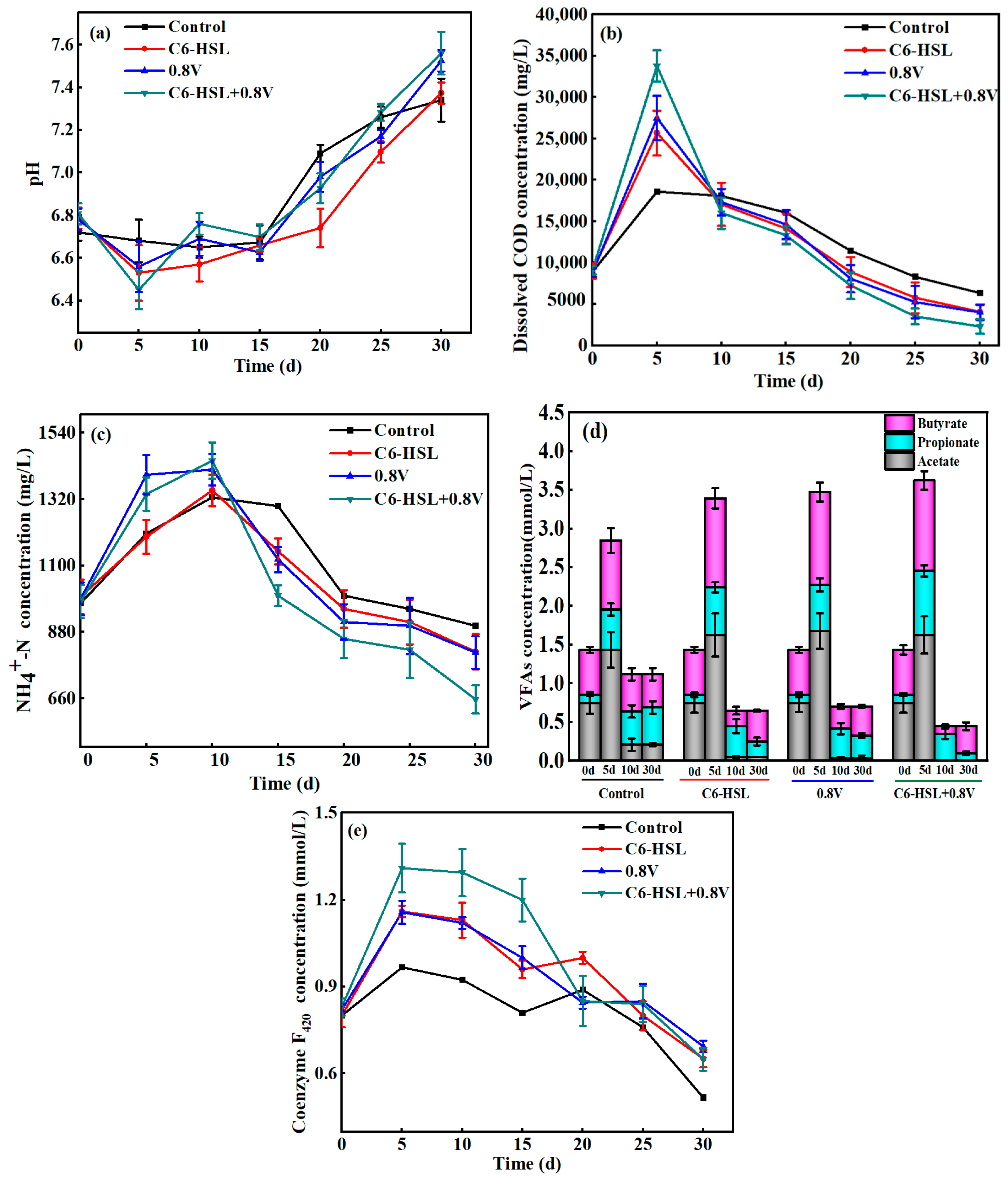 Fermentation 11 00117 g002