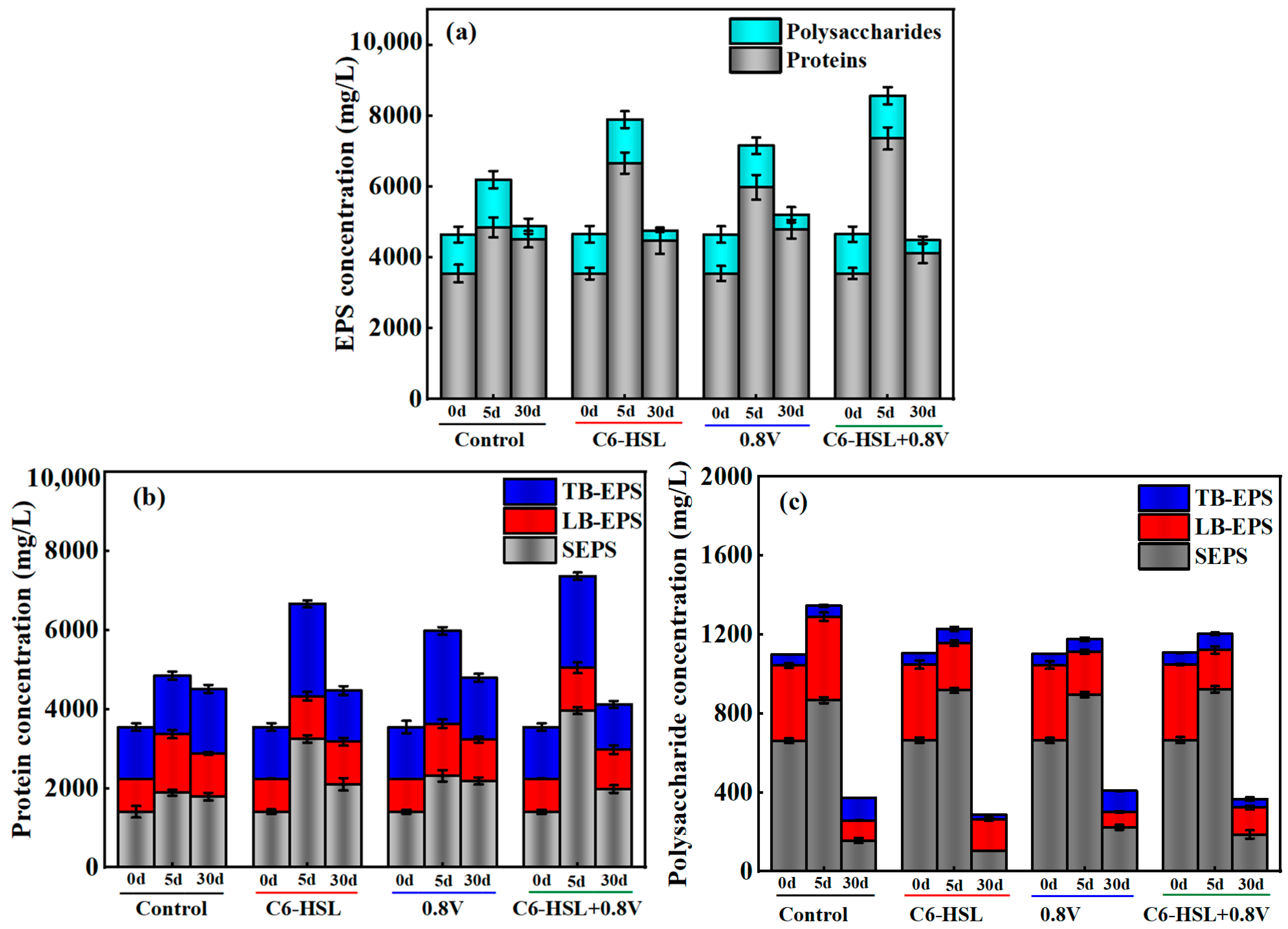 Fermentation 11 00117 g003