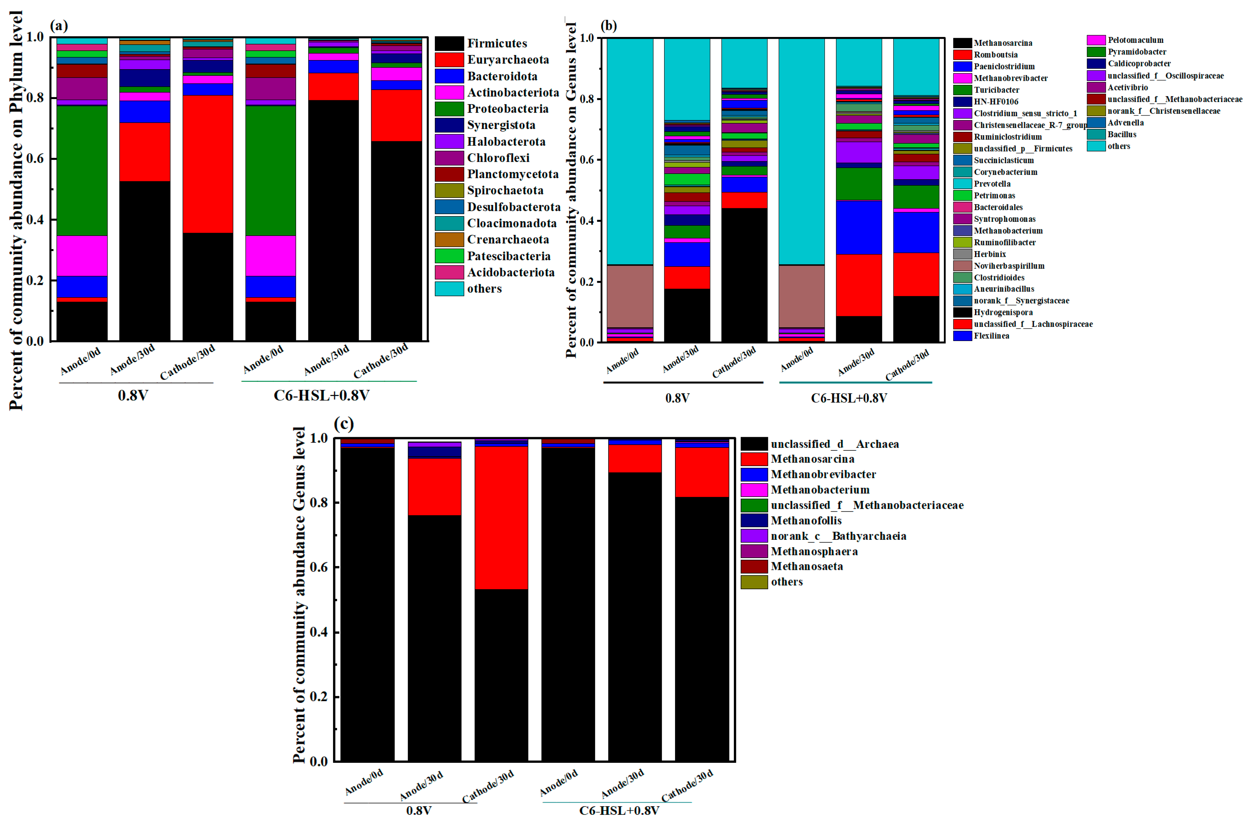 Fermentation 11 00117 g005