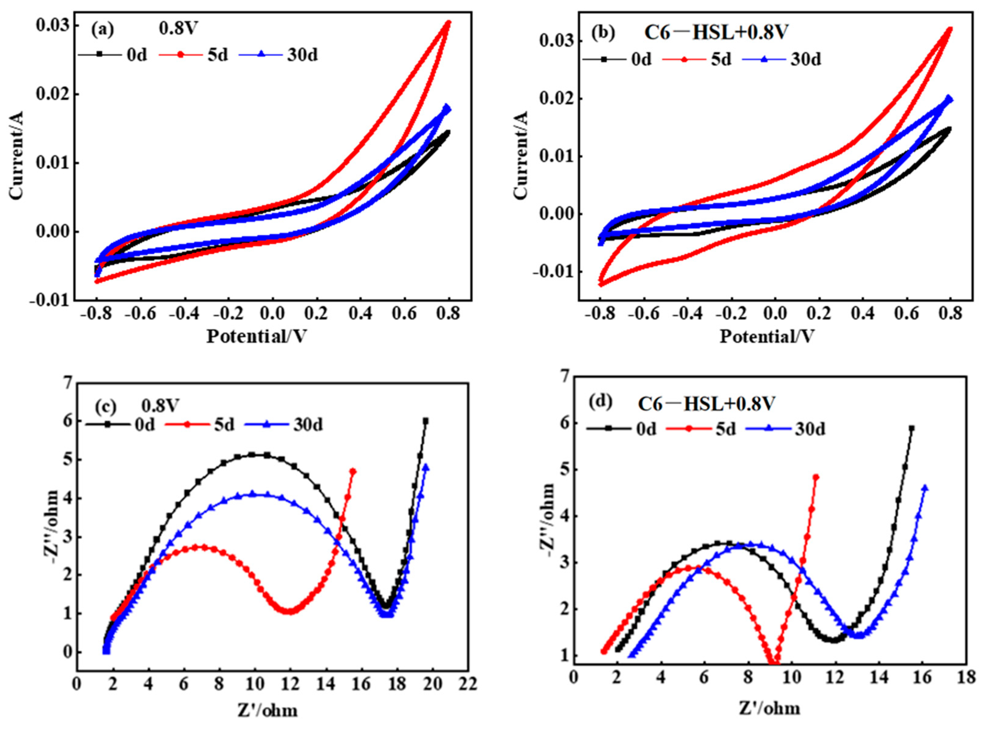 Fermentation 11 00117 g0a2
