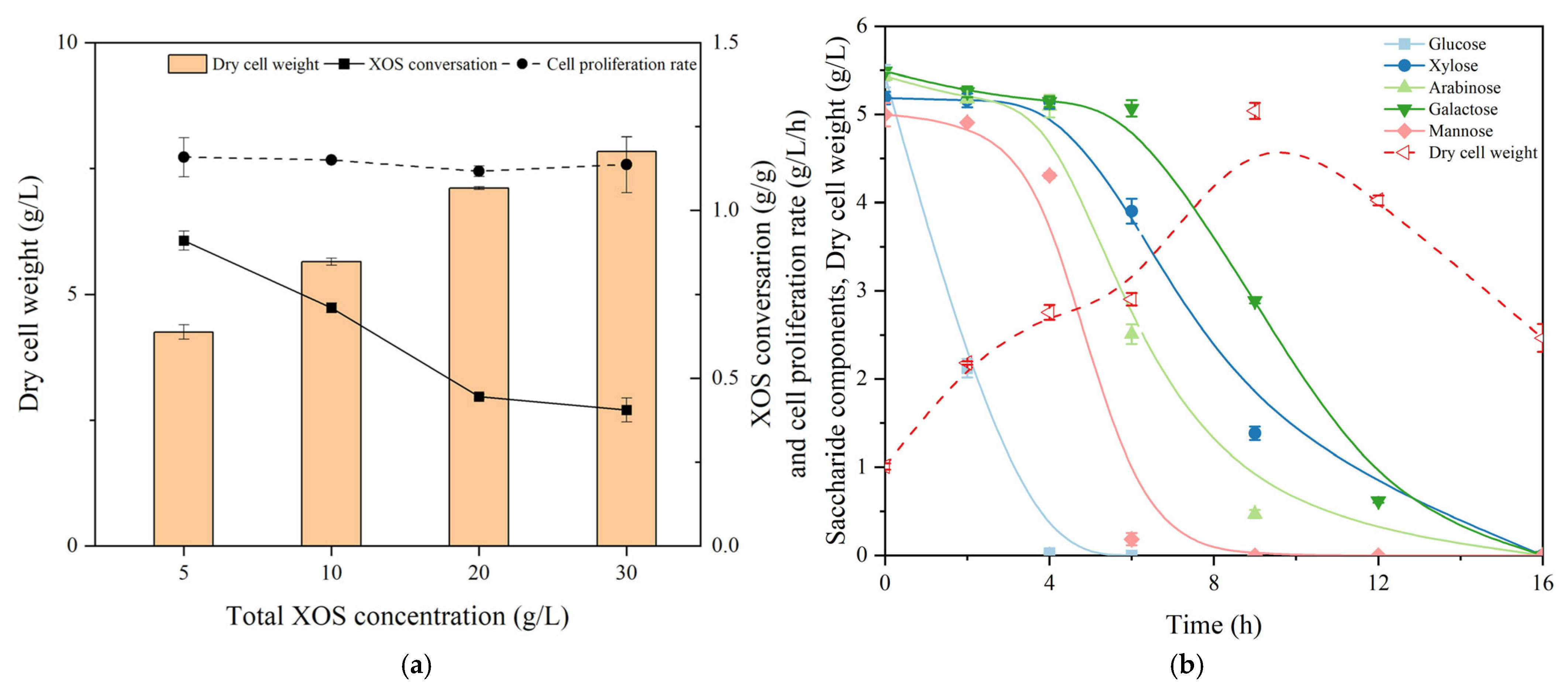 Fermentation 11 00119 g001