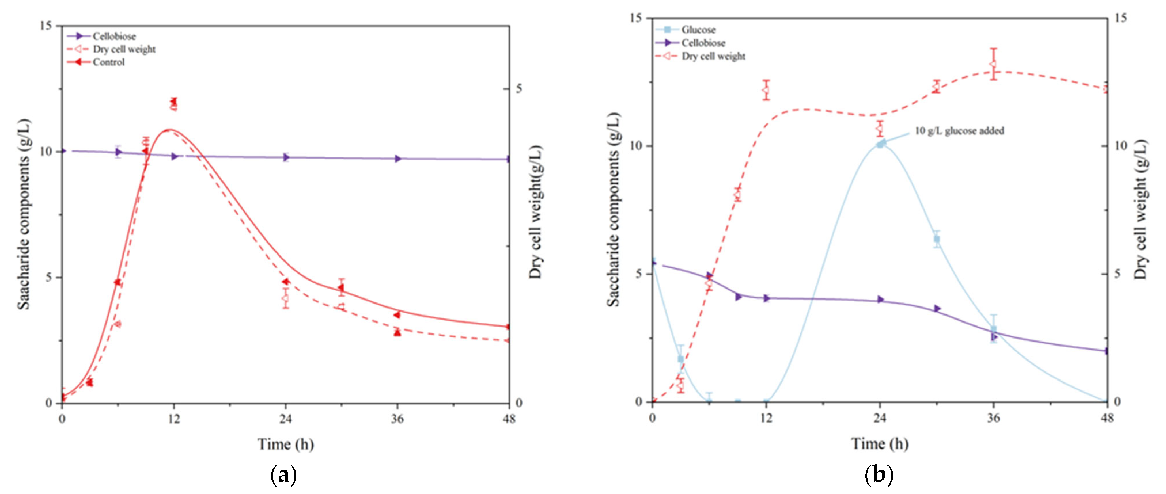 Fermentation 11 00119 g003