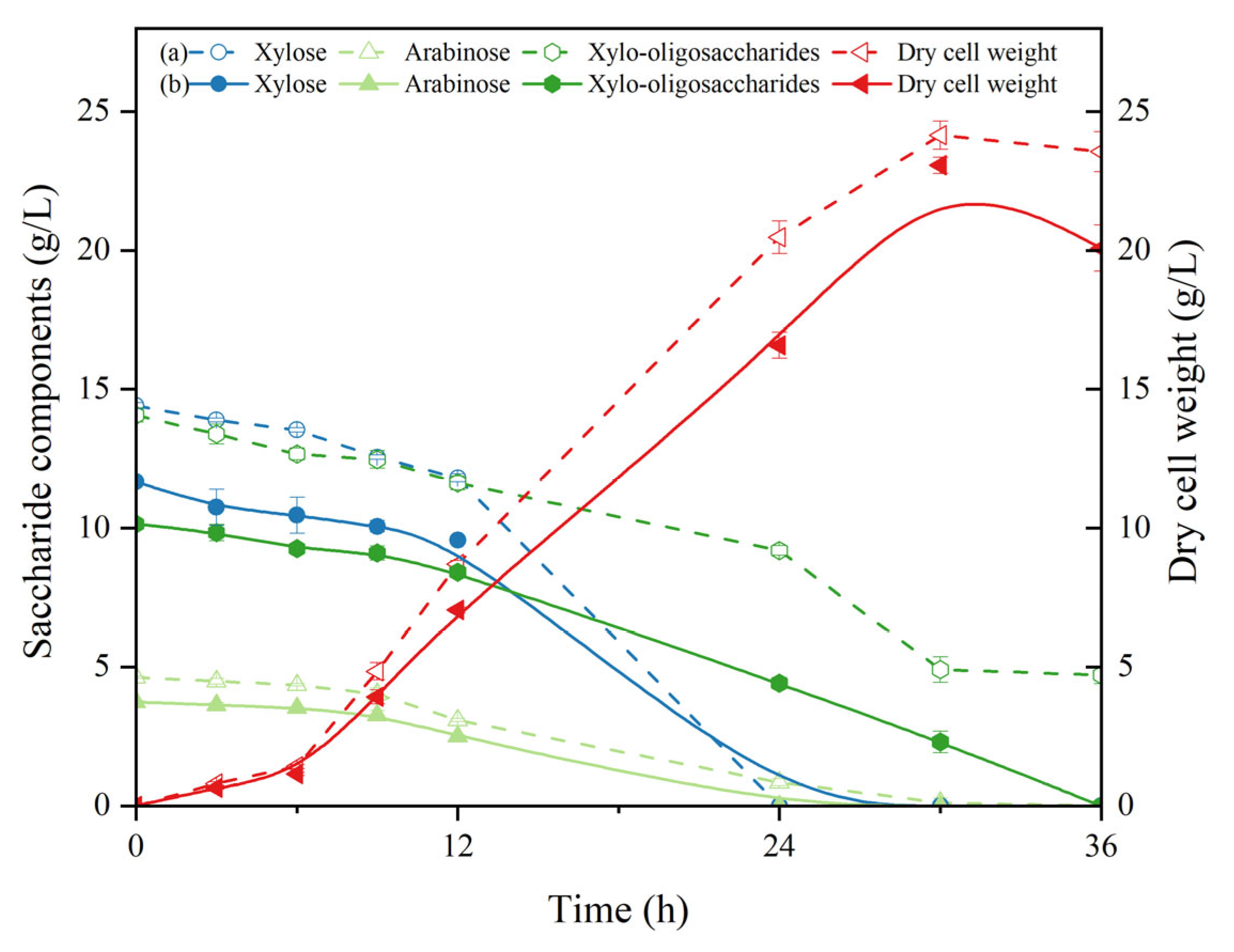 Fermentation 11 00119 g004
