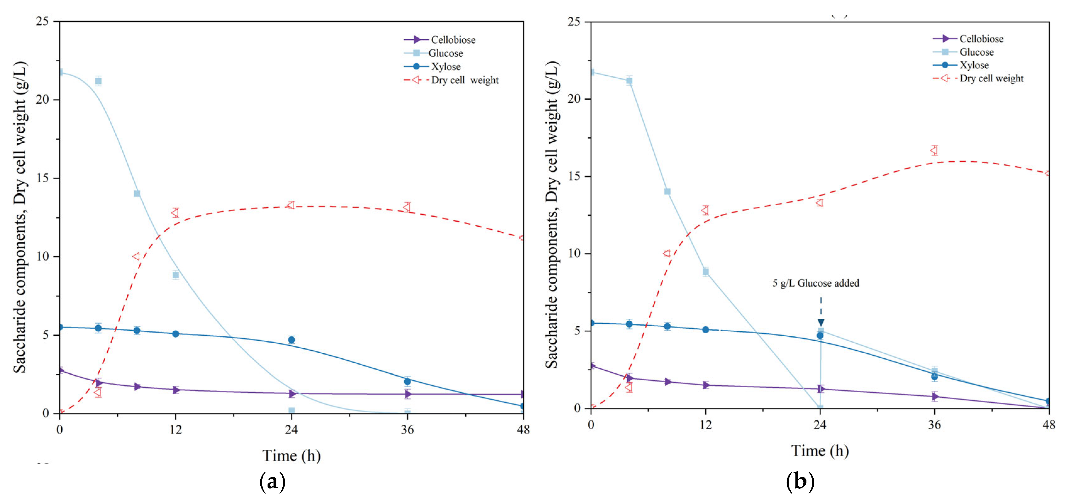 Fermentation 11 00119 g005
