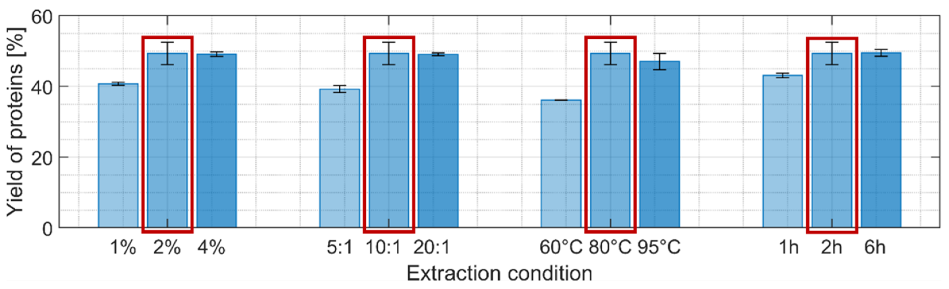 Fermentation 11 00120 g003