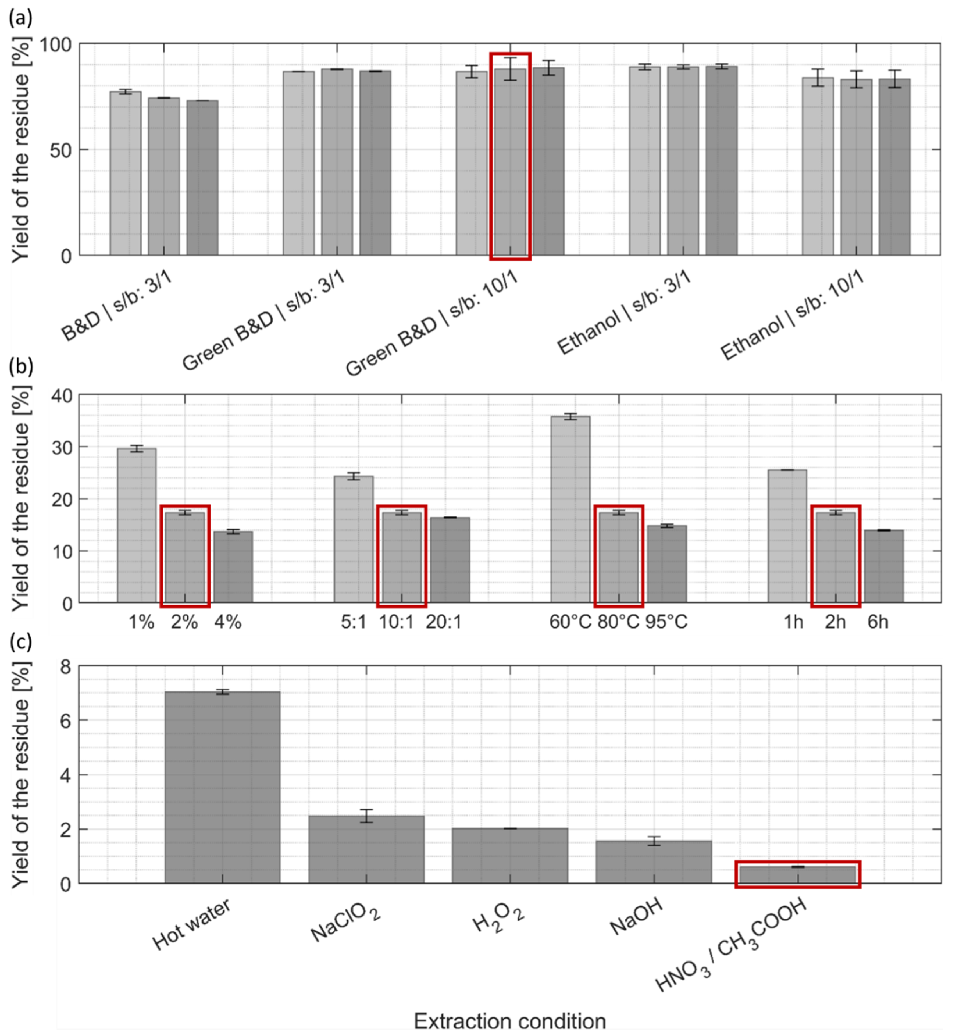 Fermentation 11 00120 g004