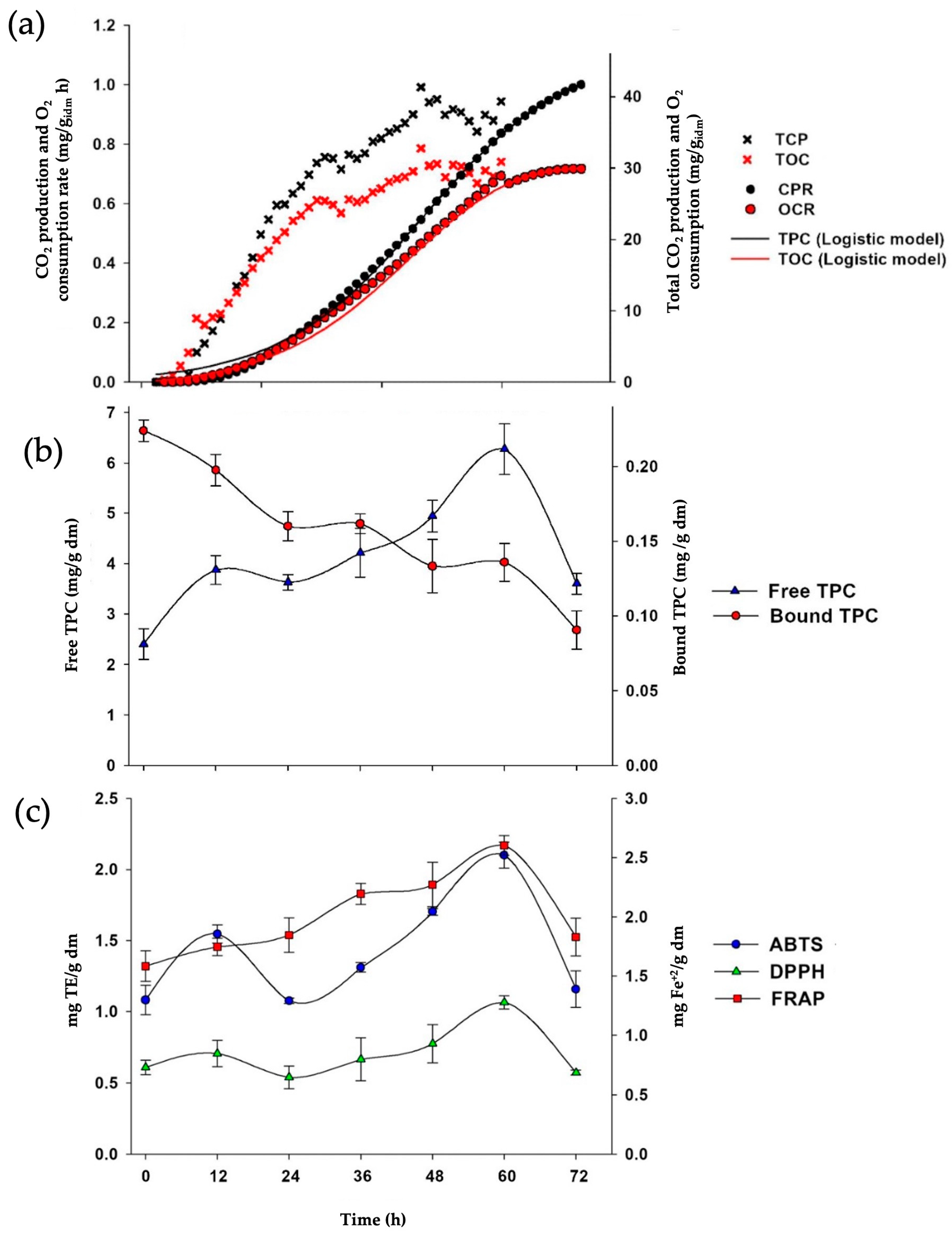 Fermentation 11 00122 g001
