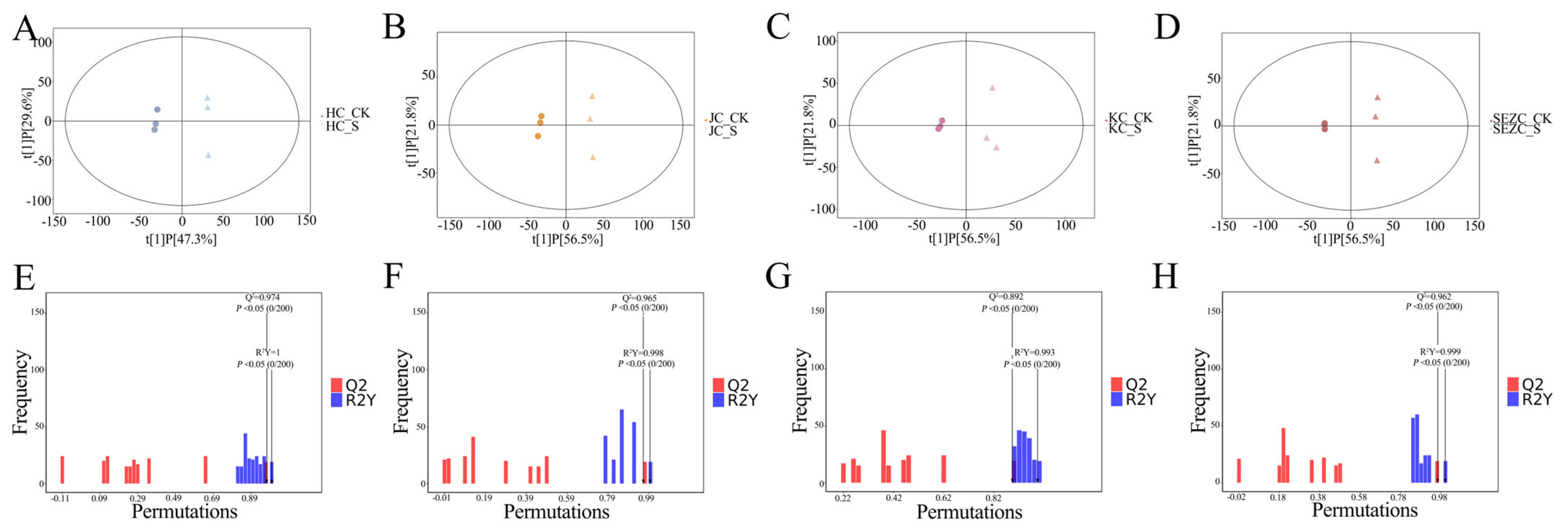 Fermentation 11 00123 g003