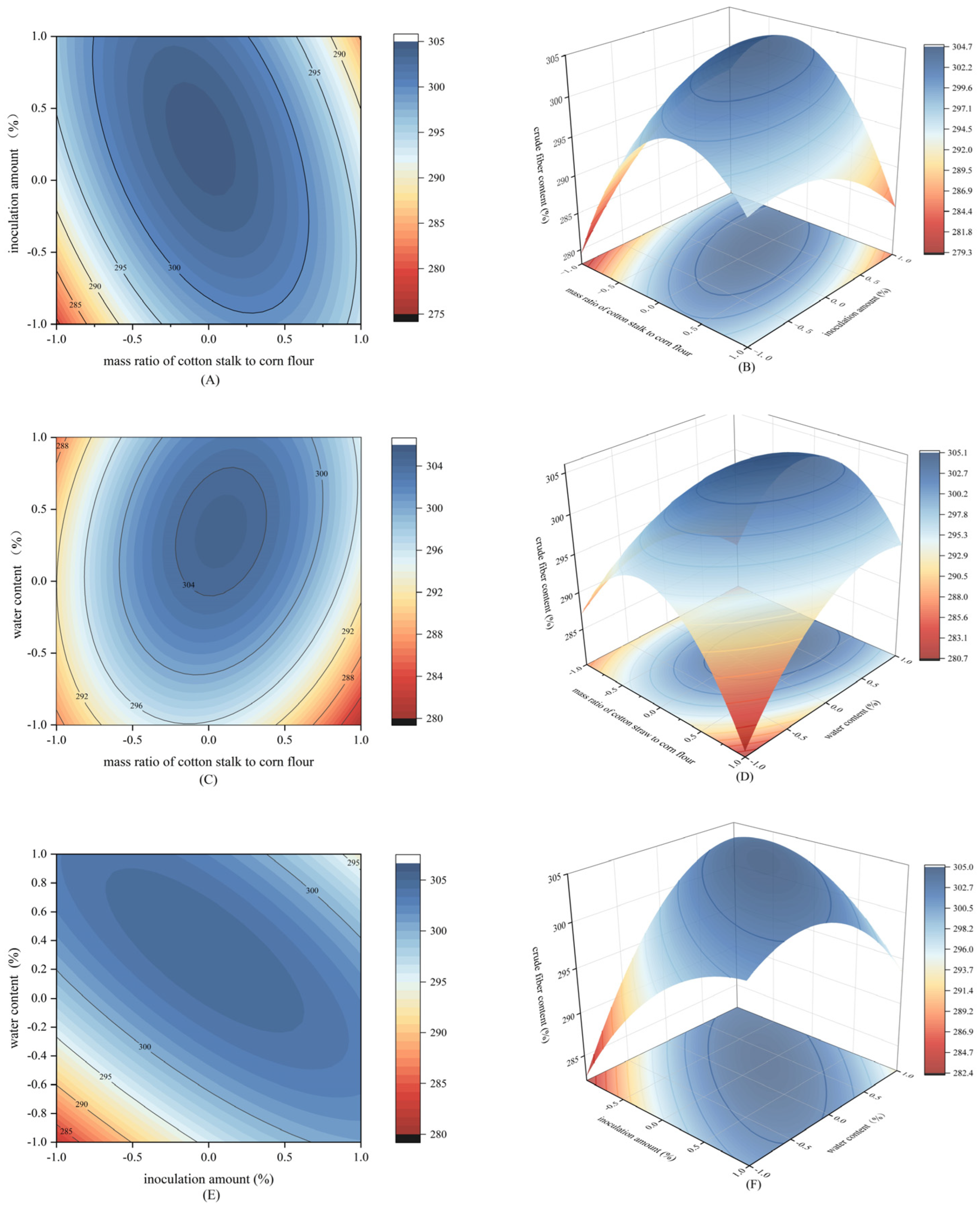 Fermentation 11 00124 g001
