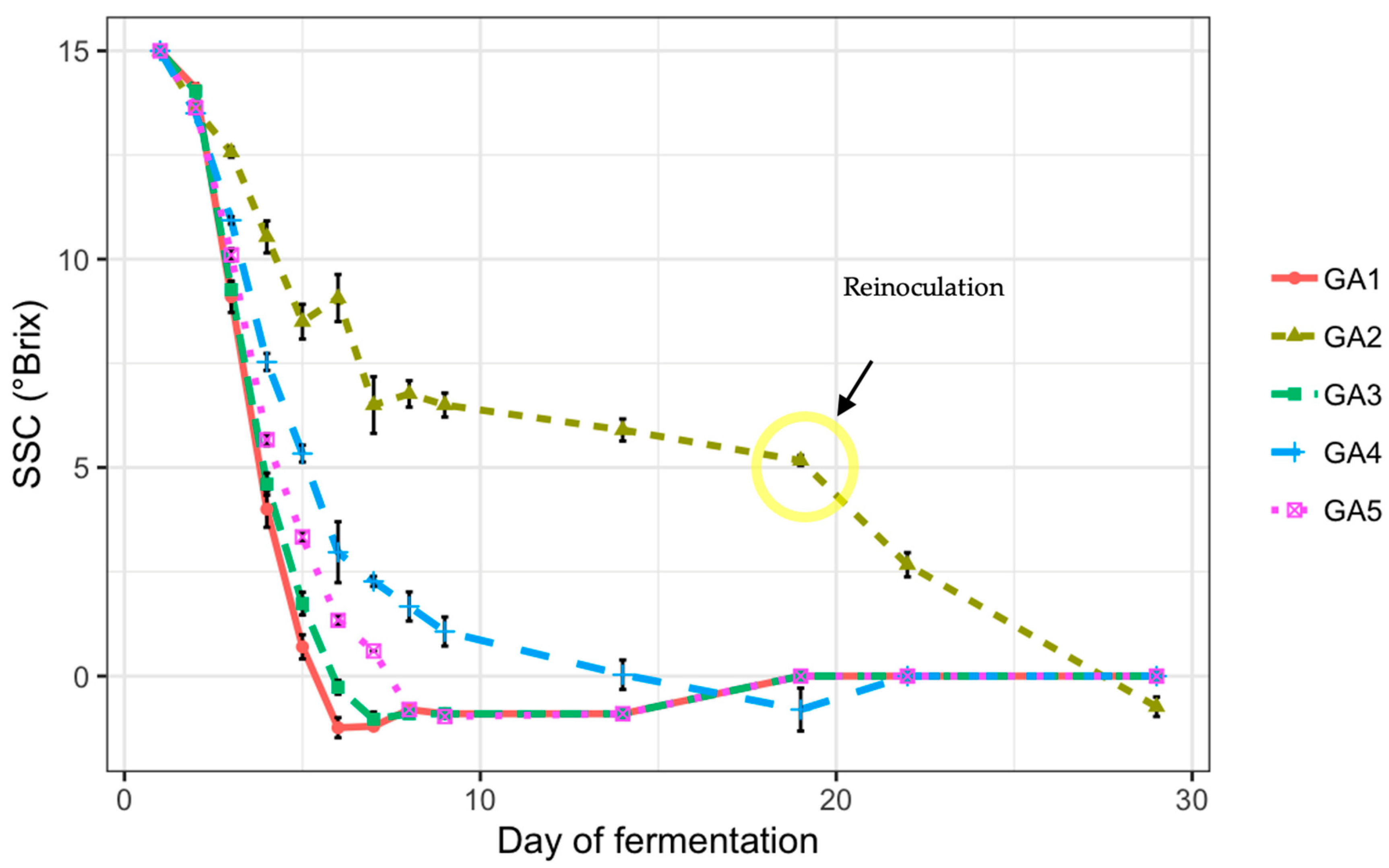 Fermentation 11 00126 g001