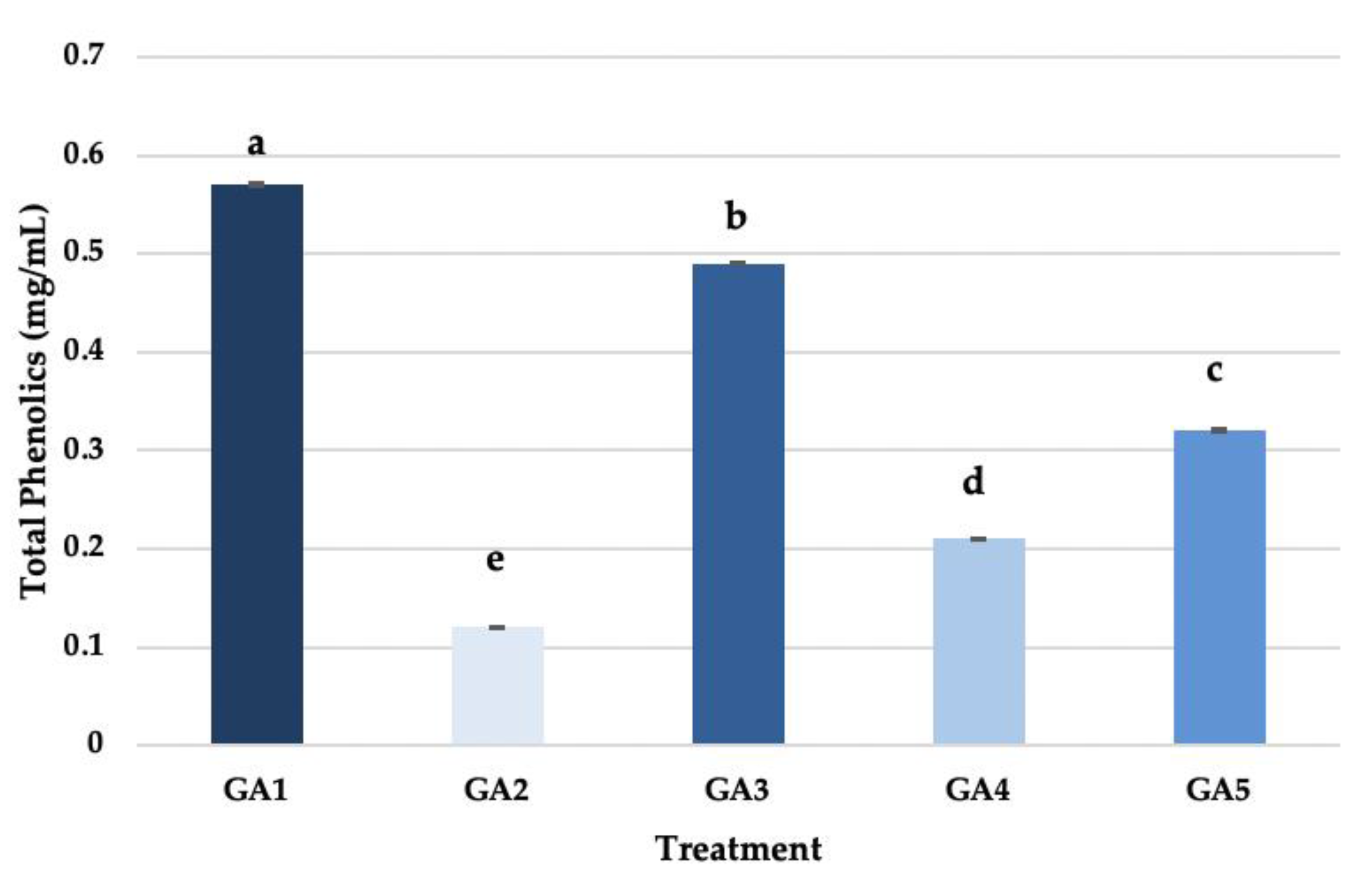 Fermentation 11 00126 g005