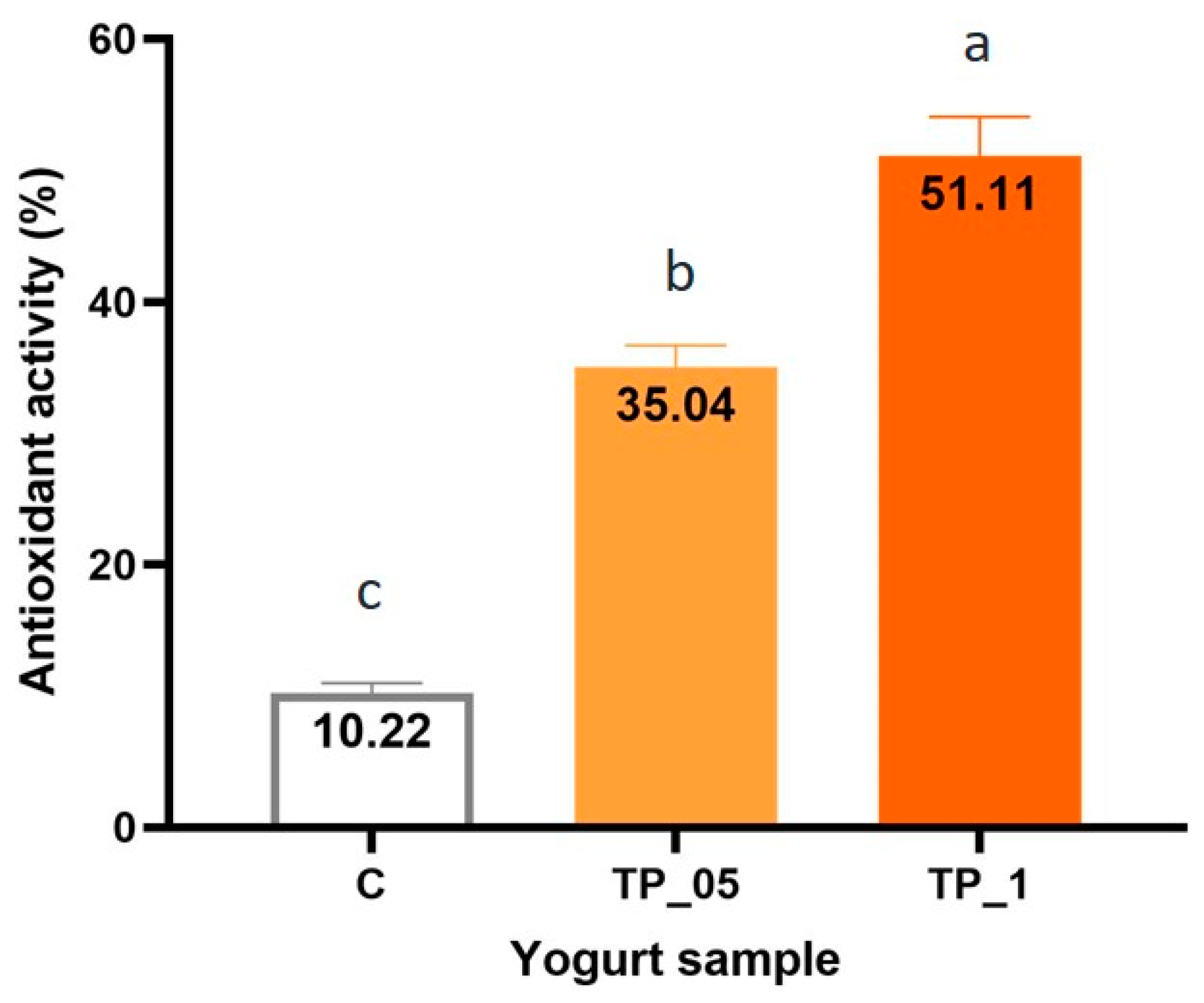 Fermentation 11 00127 g001