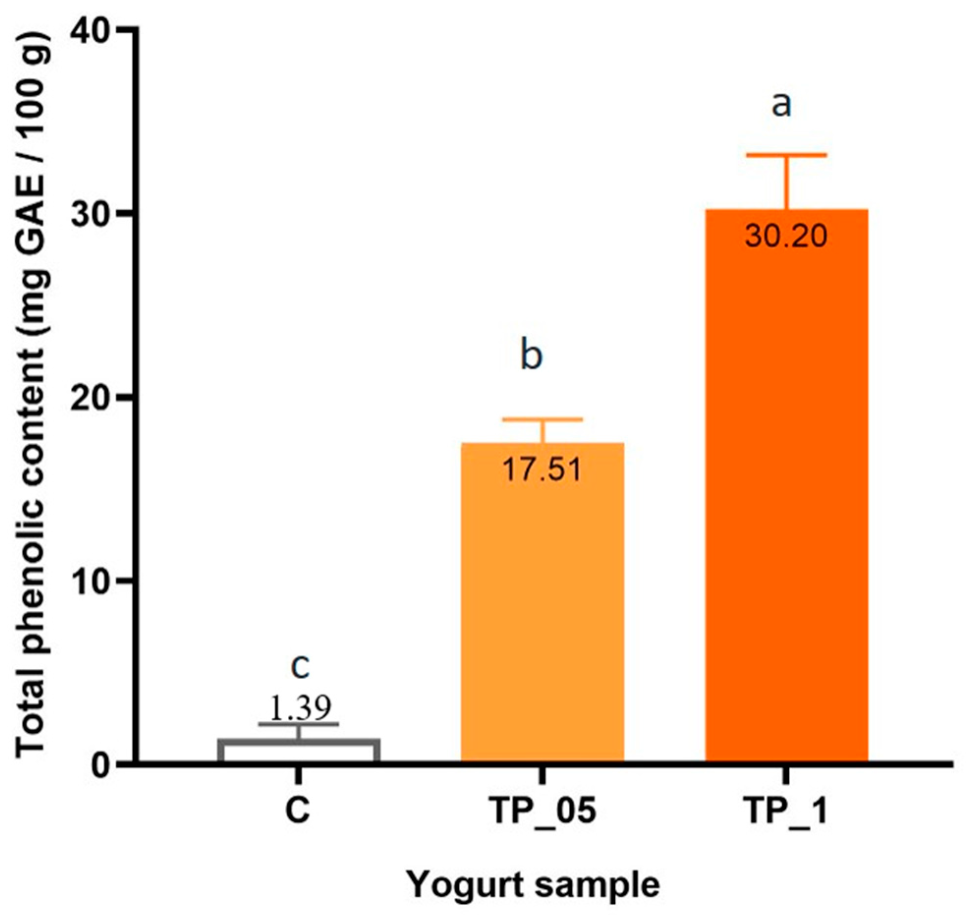 Fermentation 11 00127 g002