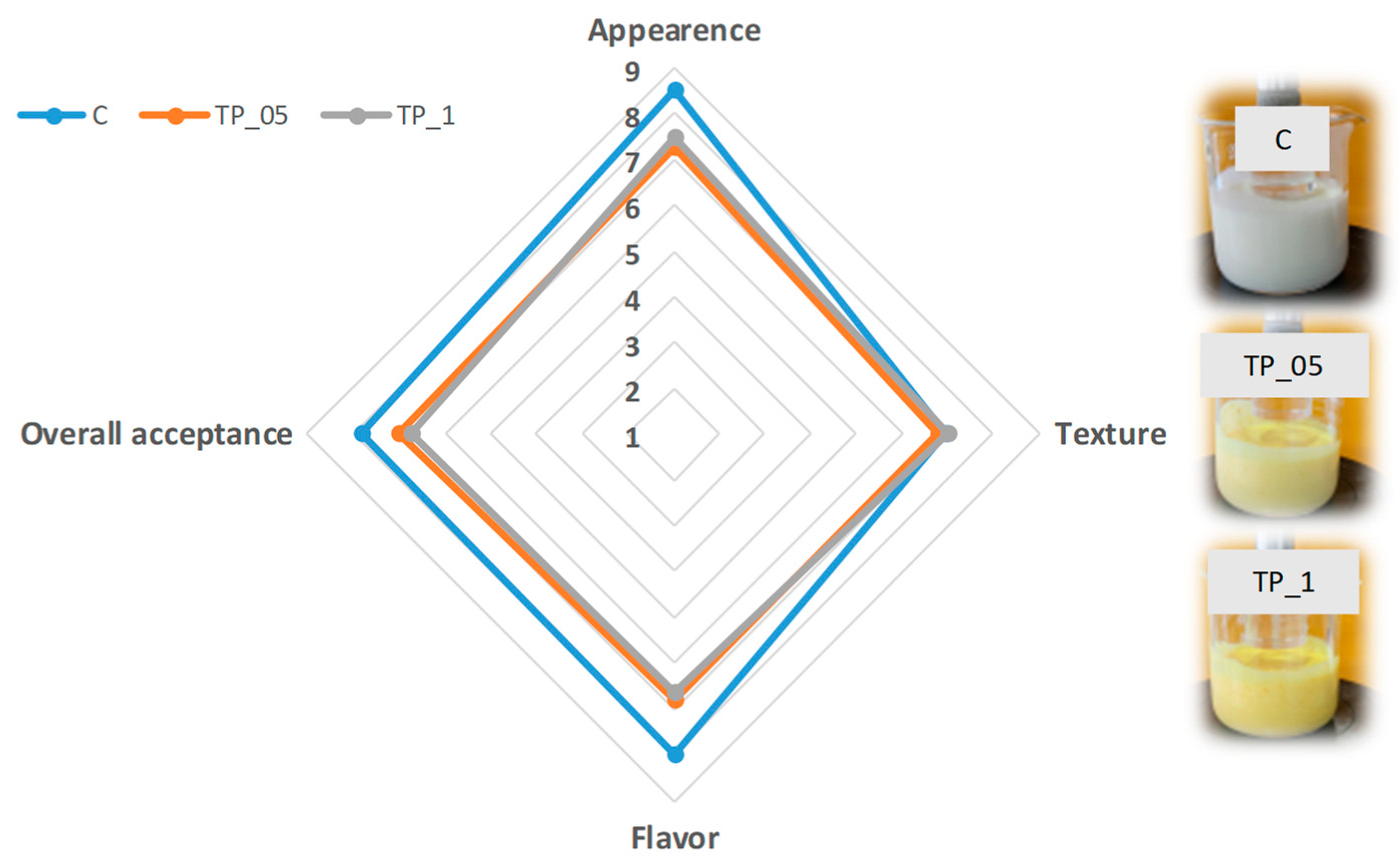 Fermentation 11 00127 g006