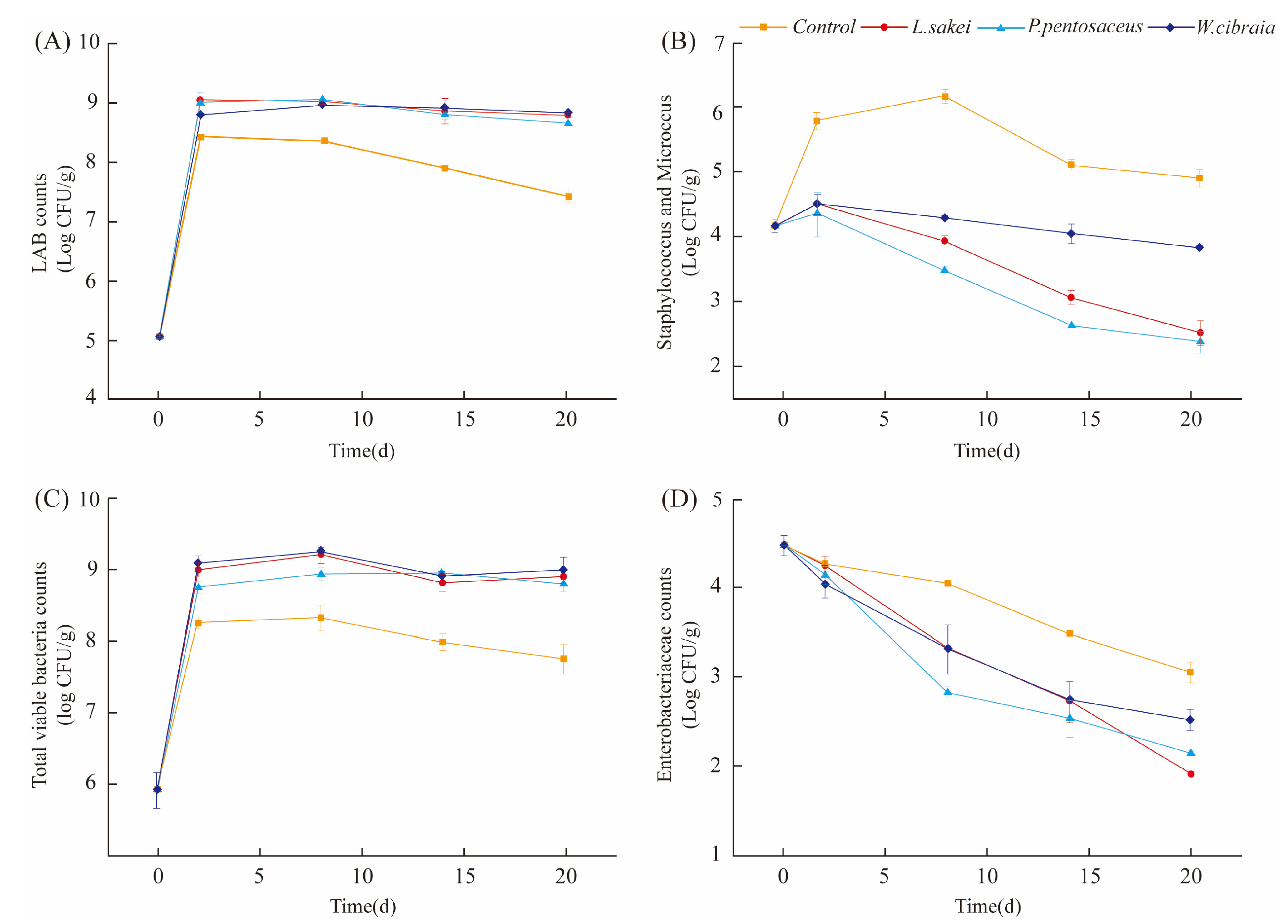 Fermentation 11 00134 g002