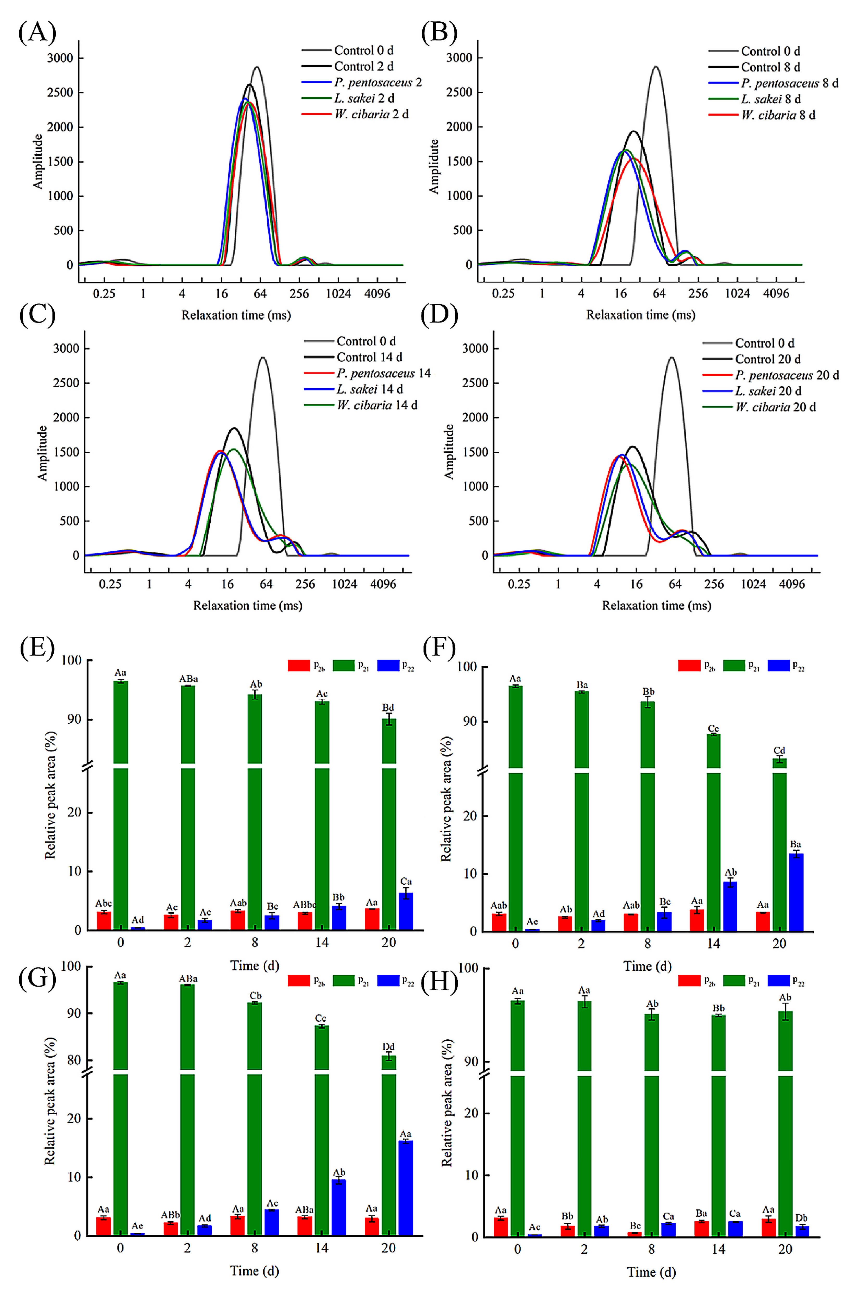 Fermentation 11 00134 g004