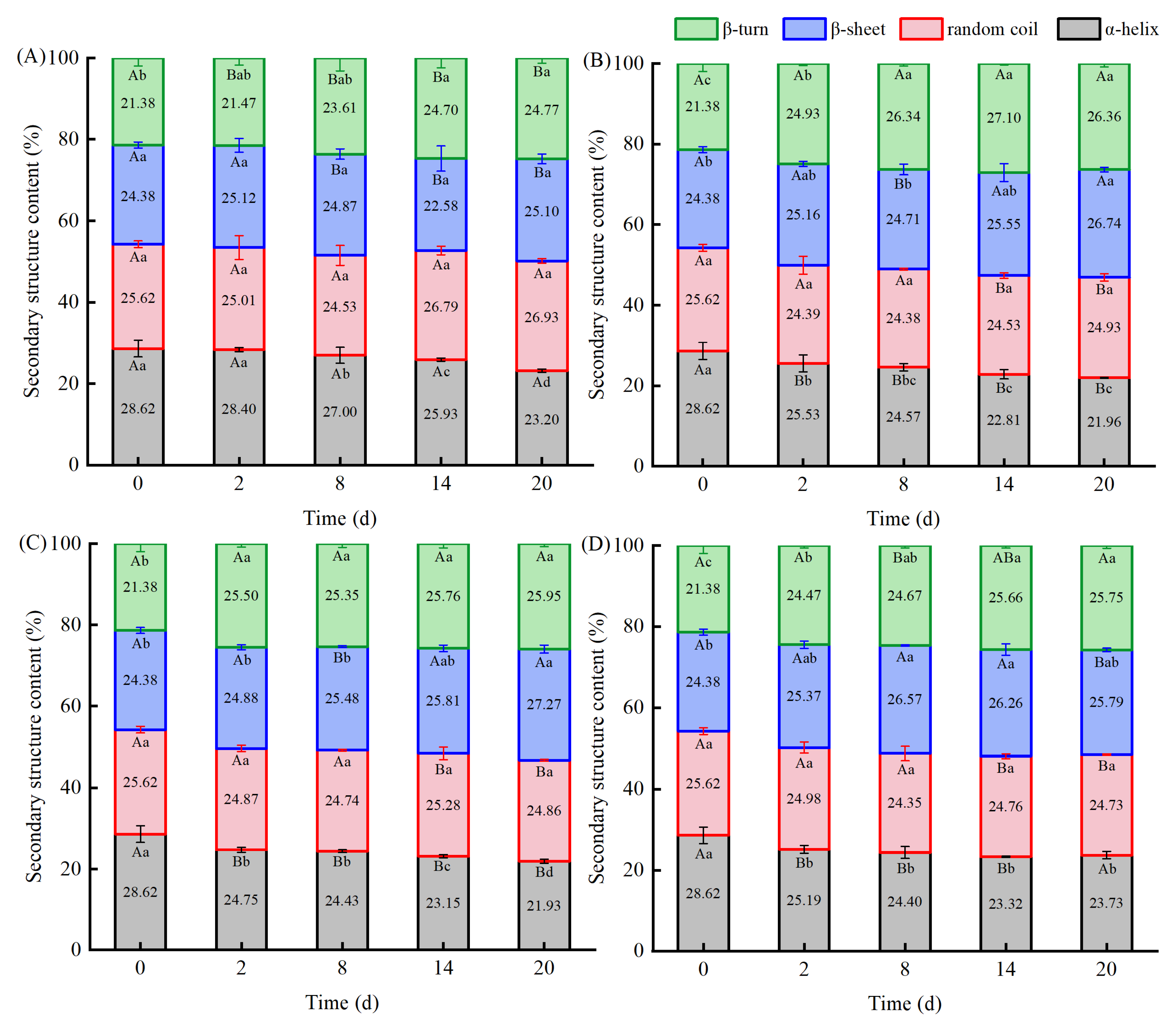 Fermentation 11 00134 g005