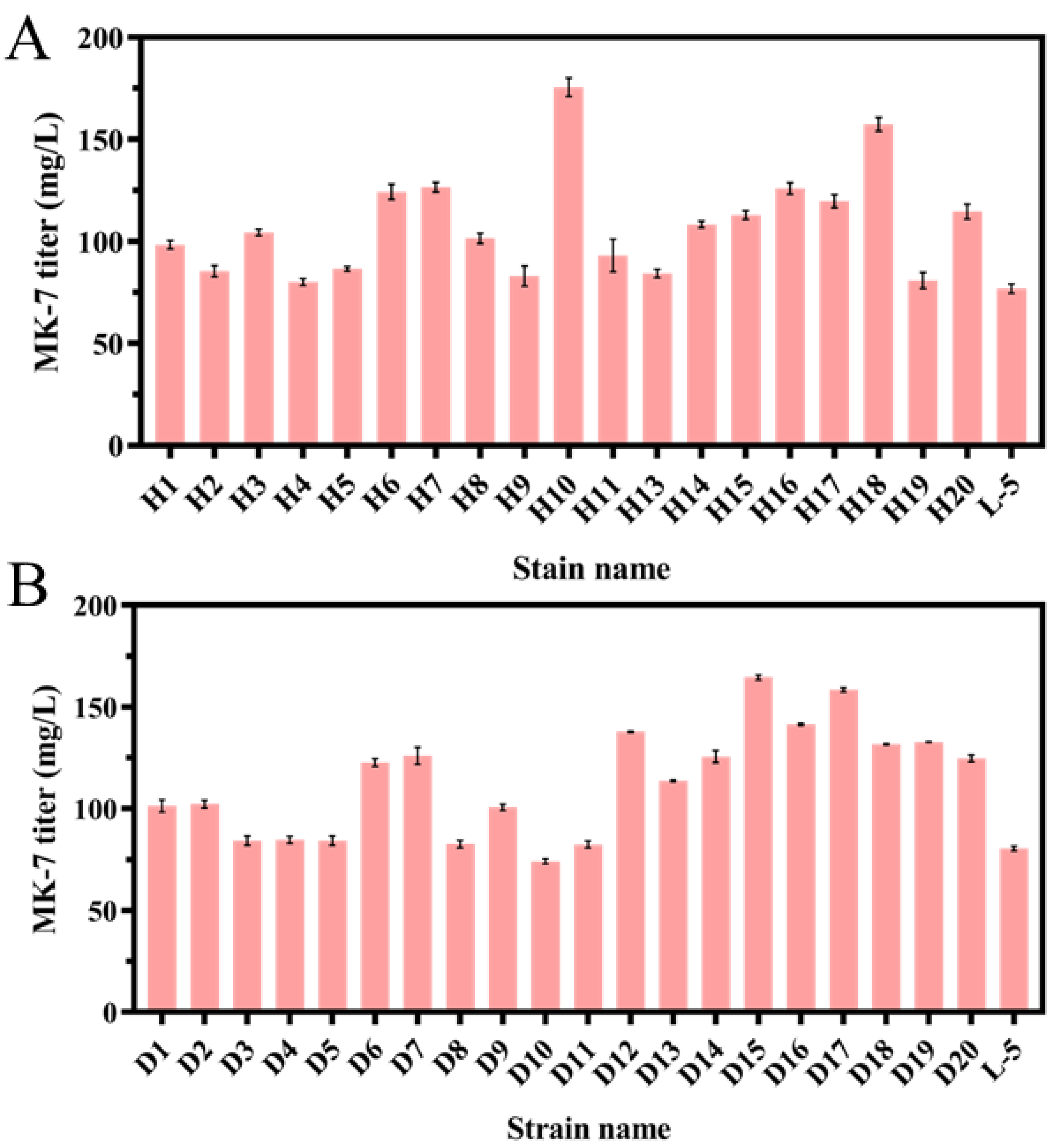 Fermentation 11 00137 g004