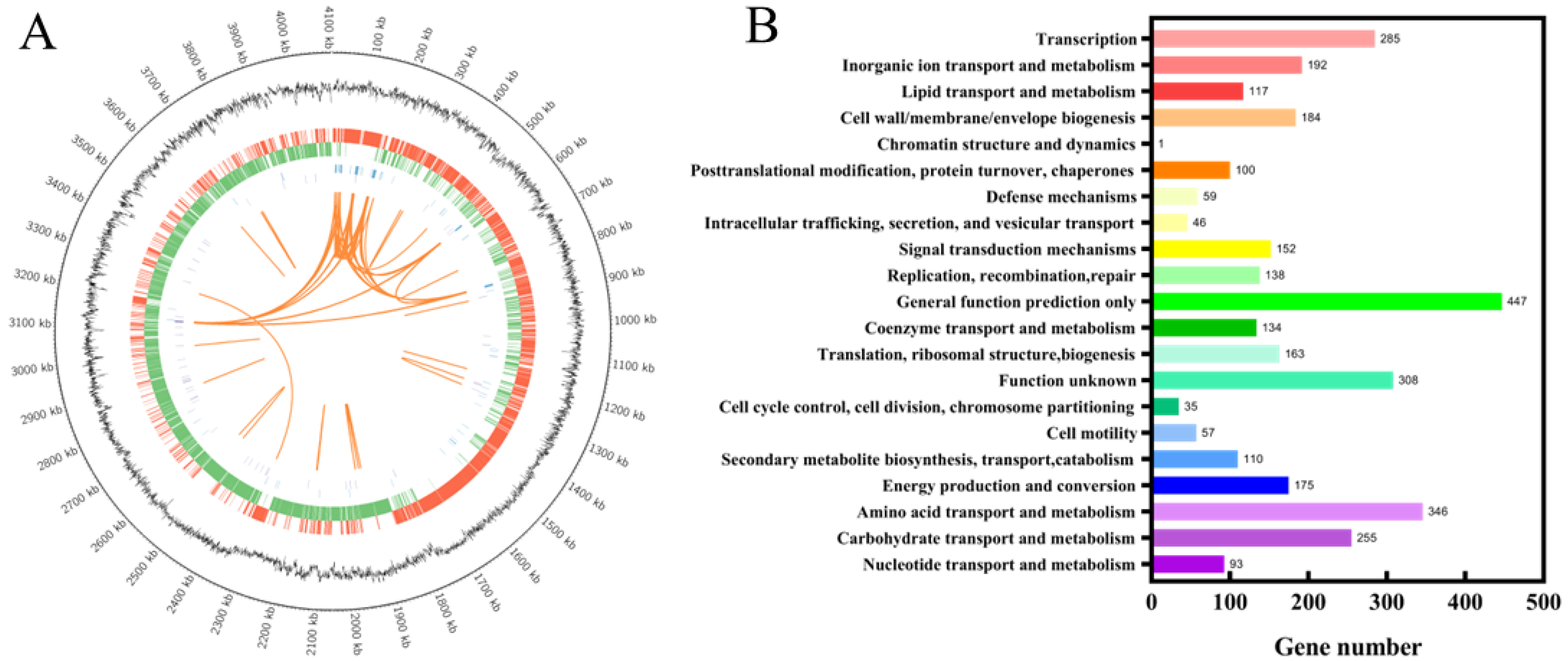 Fermentation 11 00137 g006