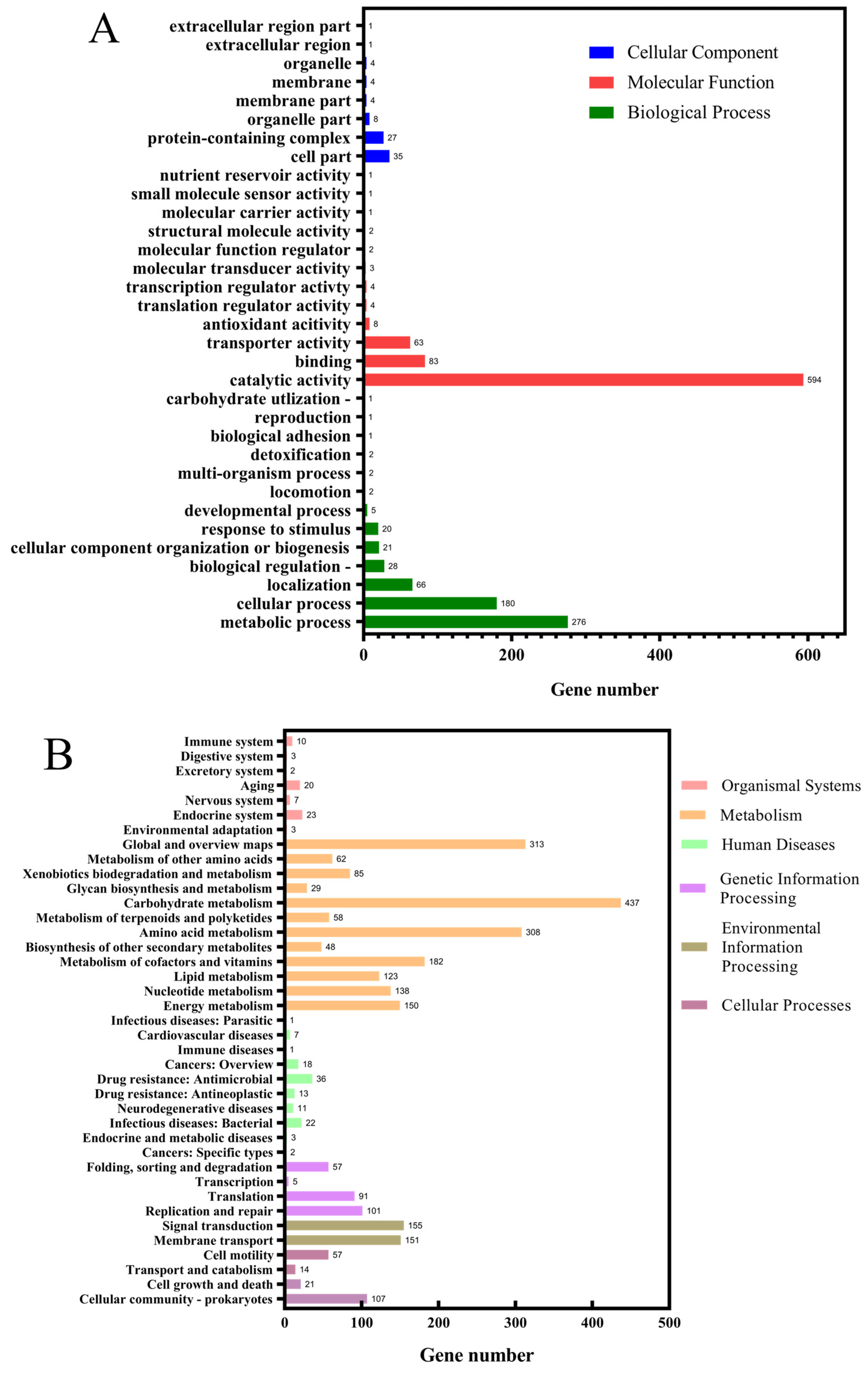 Fermentation 11 00137 g007