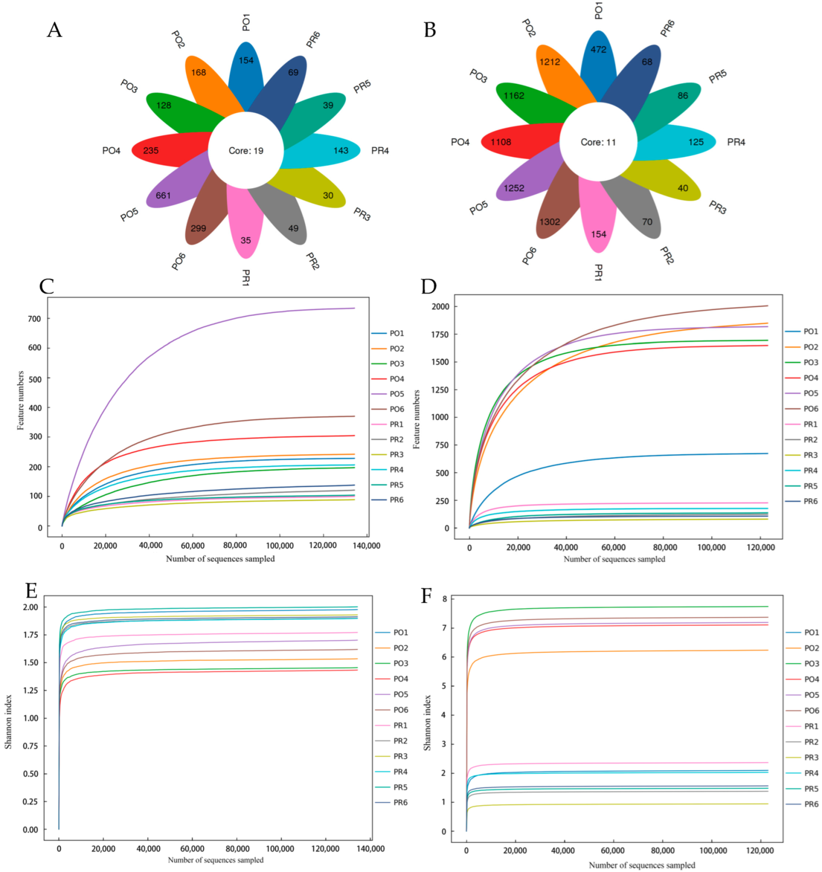 Fermentation 11 00138 g002
