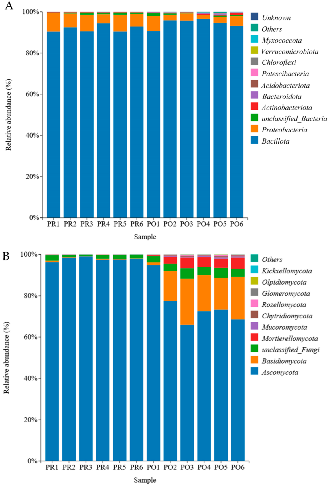 Fermentation 11 00138 g003