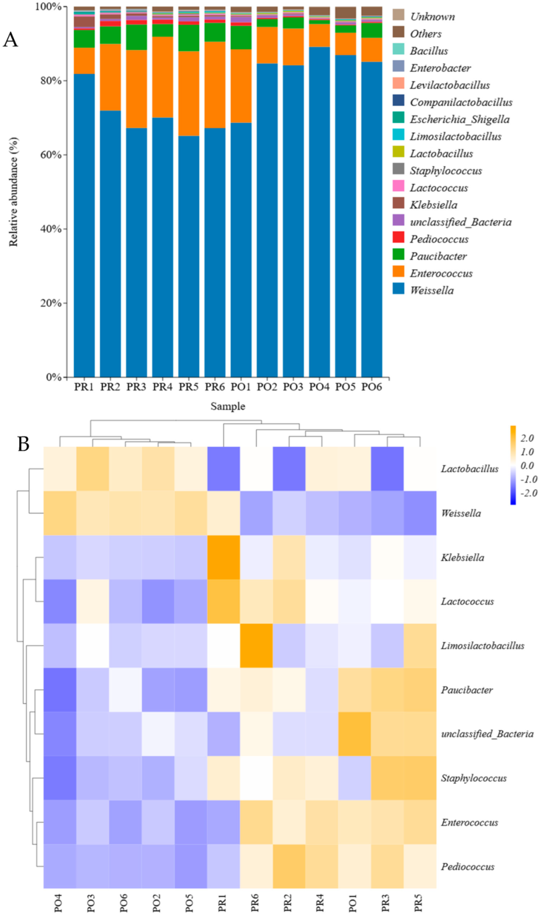 Fermentation 11 00138 g004a